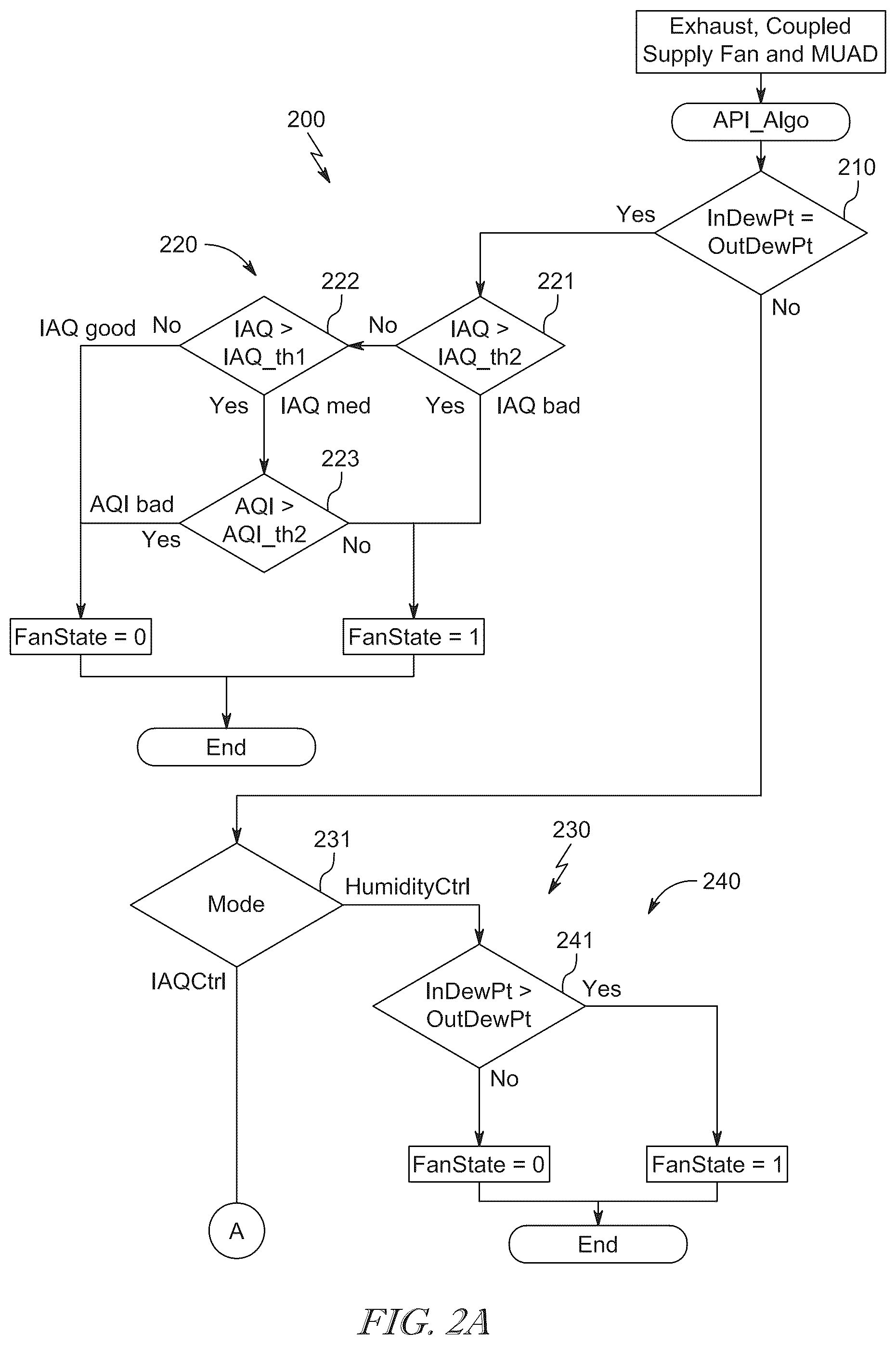 Patent US12504193 Figure 2 – System for adjusting humidity levels within an environment
