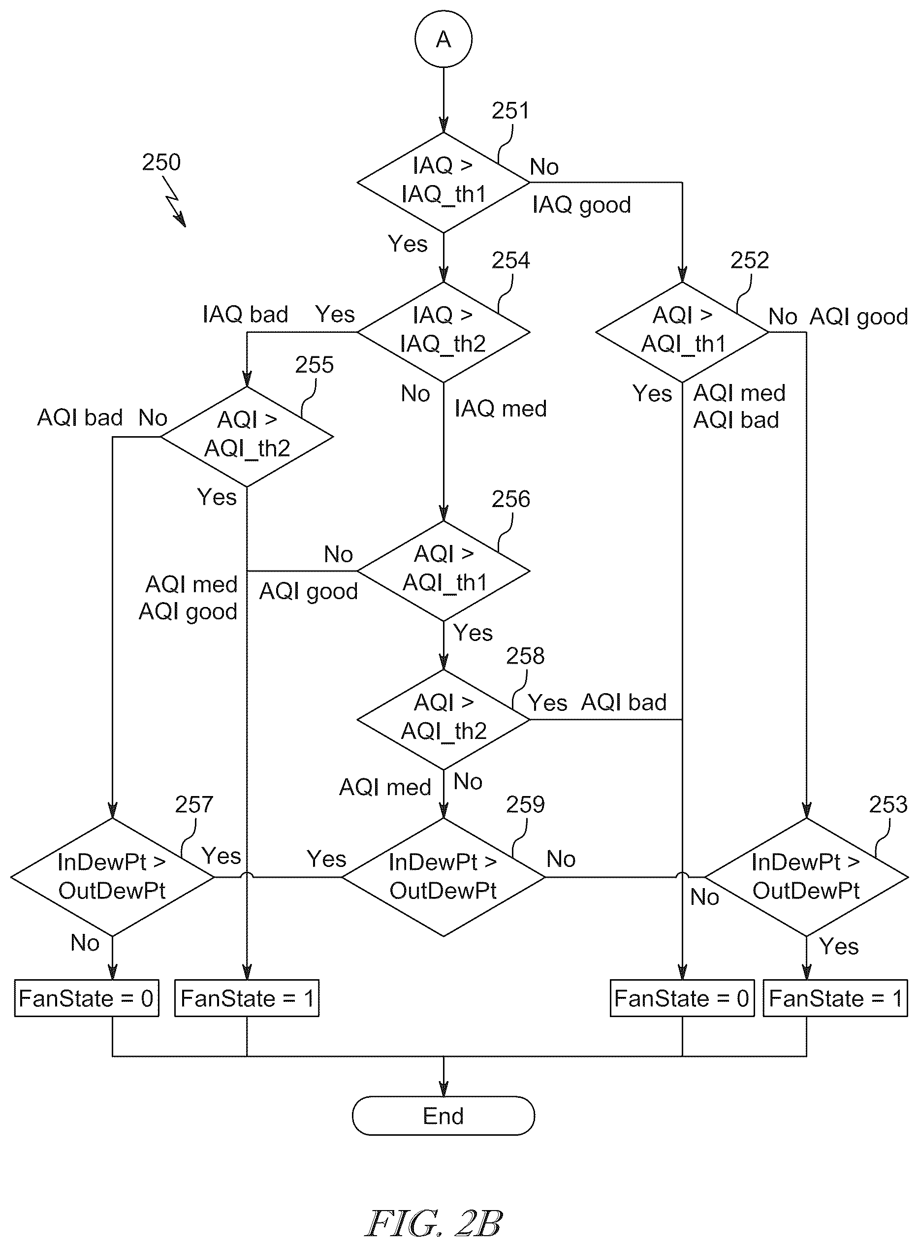Patent US12504193 Figure 3 – System for adjusting humidity levels within an environment