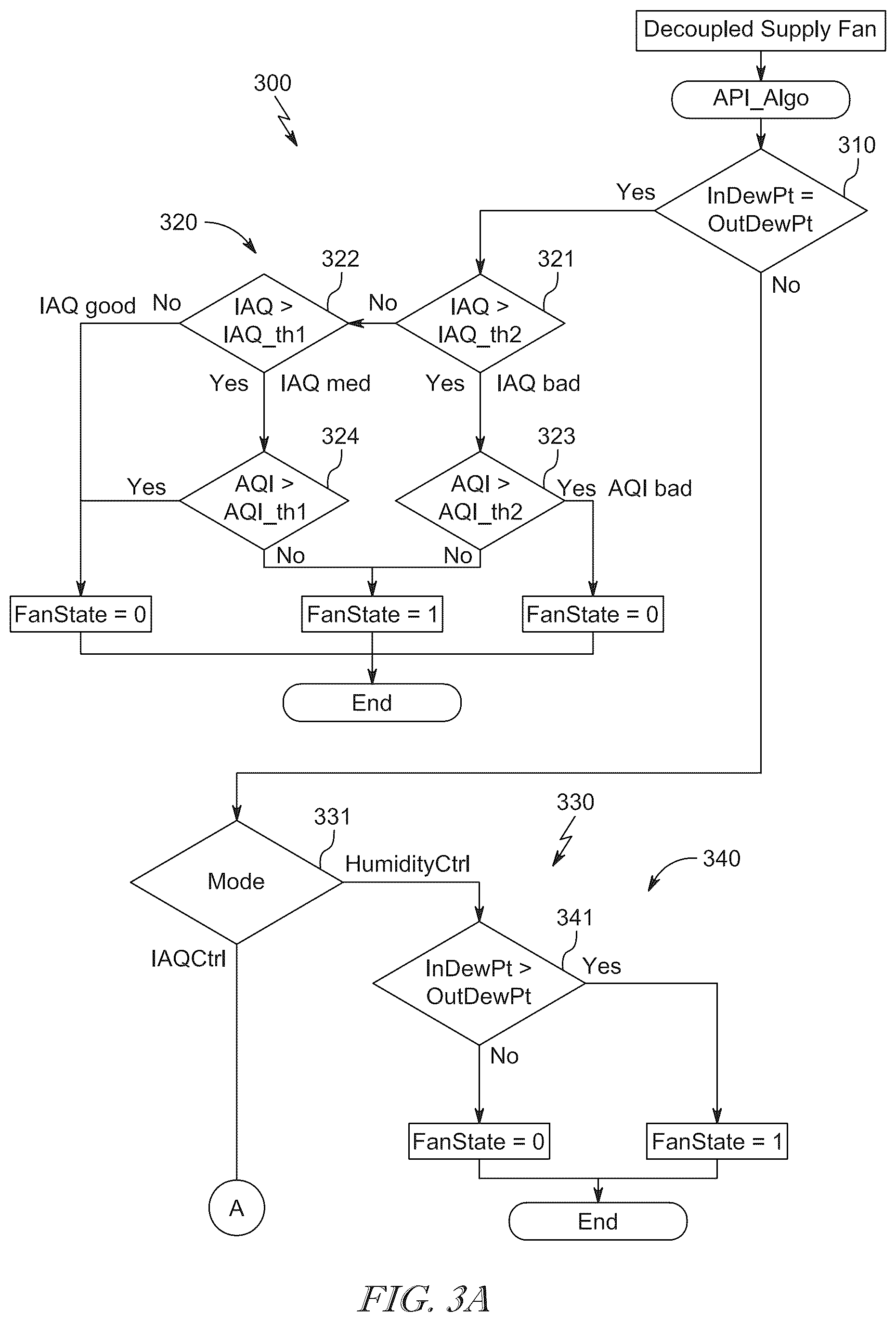 Patent US12504193 Figure 4 – System for adjusting humidity levels within an environment