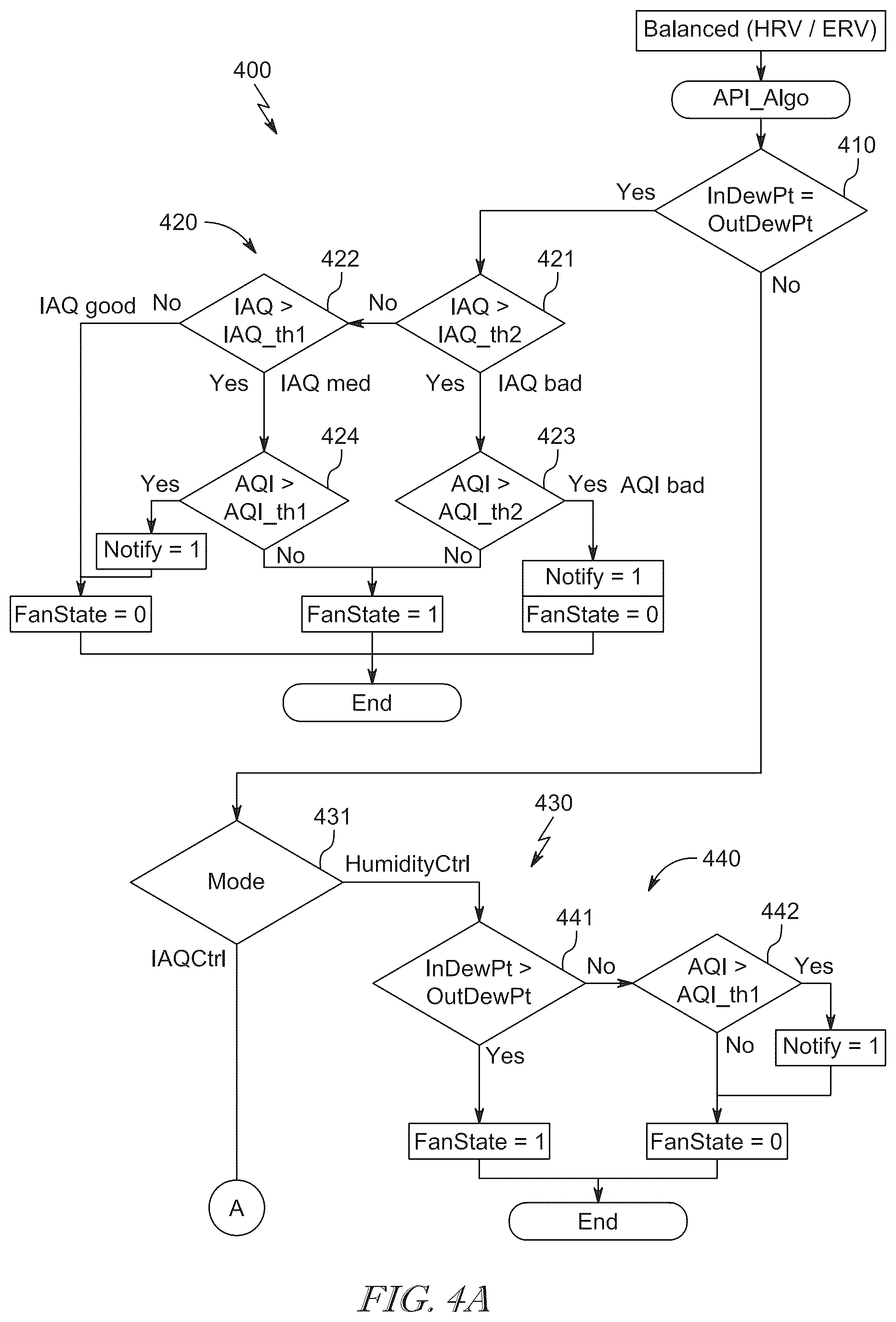 Patent US12504193 Figure 6 – System for adjusting humidity levels within an environment