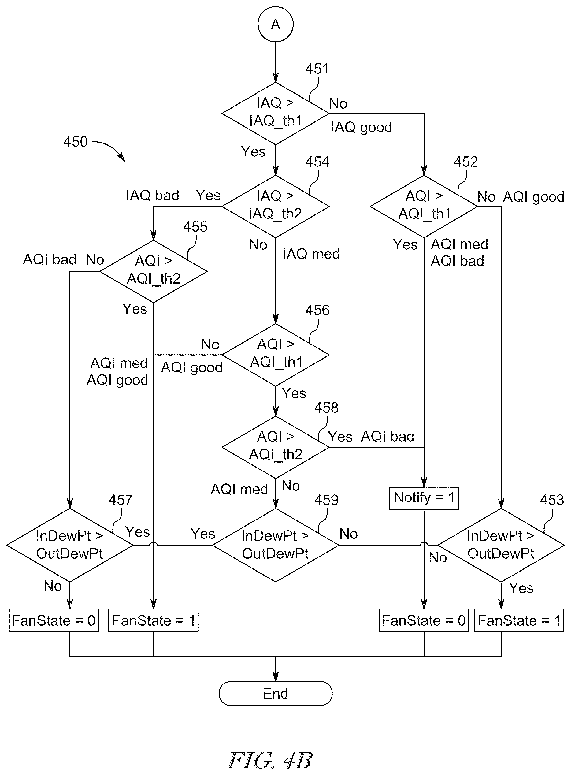 Patent US12504193 Figure 7 – System for adjusting humidity levels within an environment