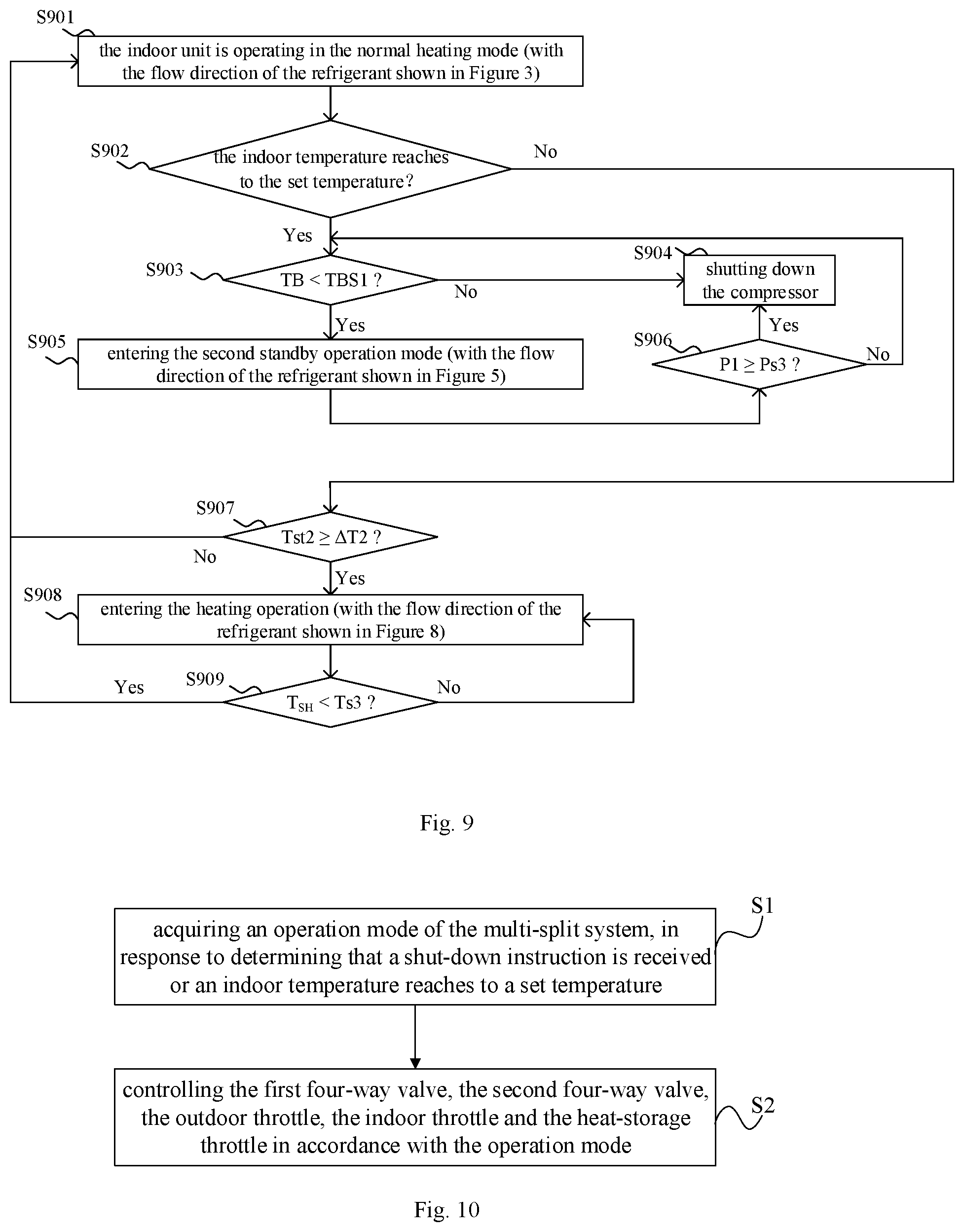 Patent US12504194 Figure 8 – Multi-split air conditioning system and control method therefor