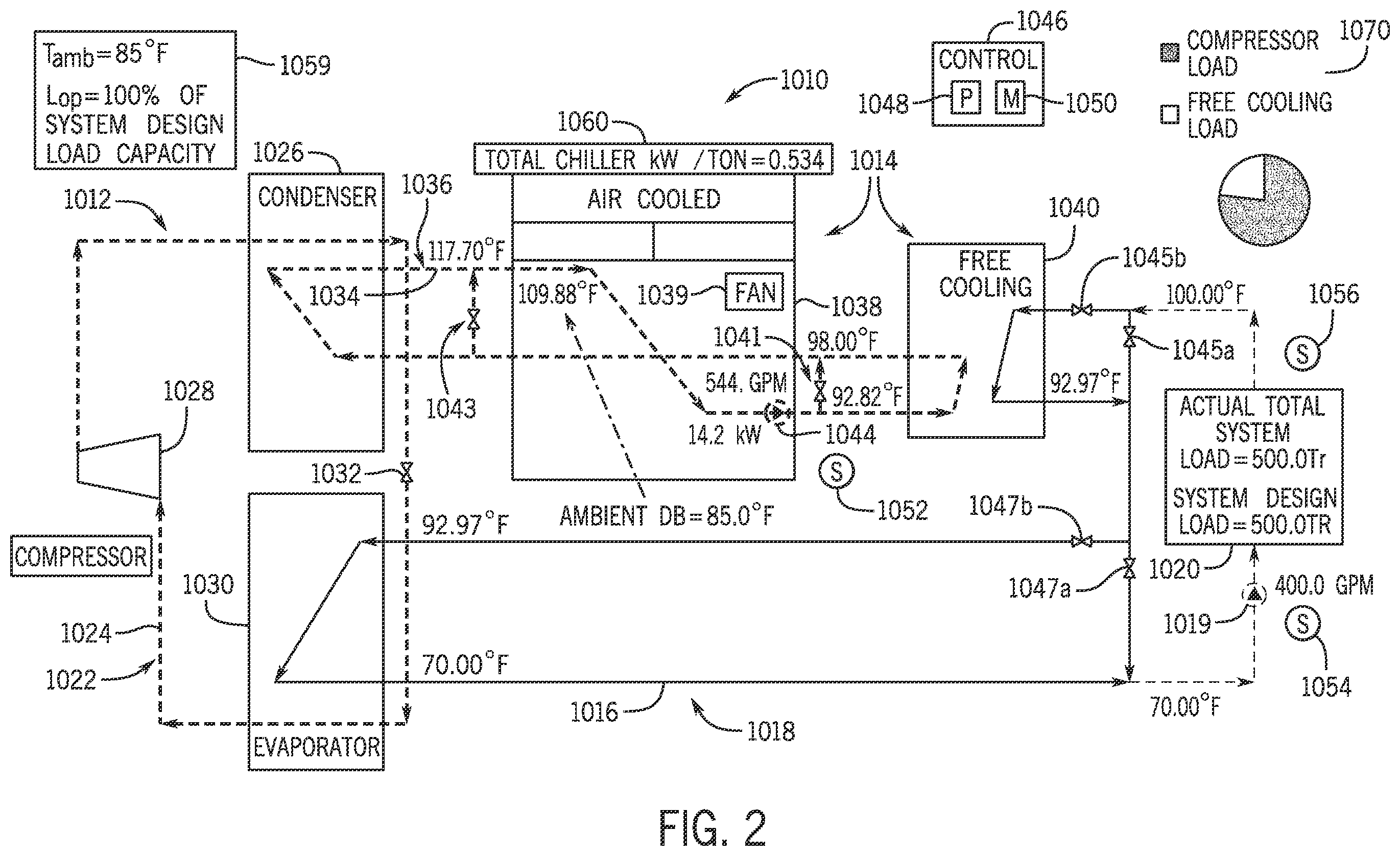 Patent US12504206 Figure 2 – Low charge series chiller and free cooling