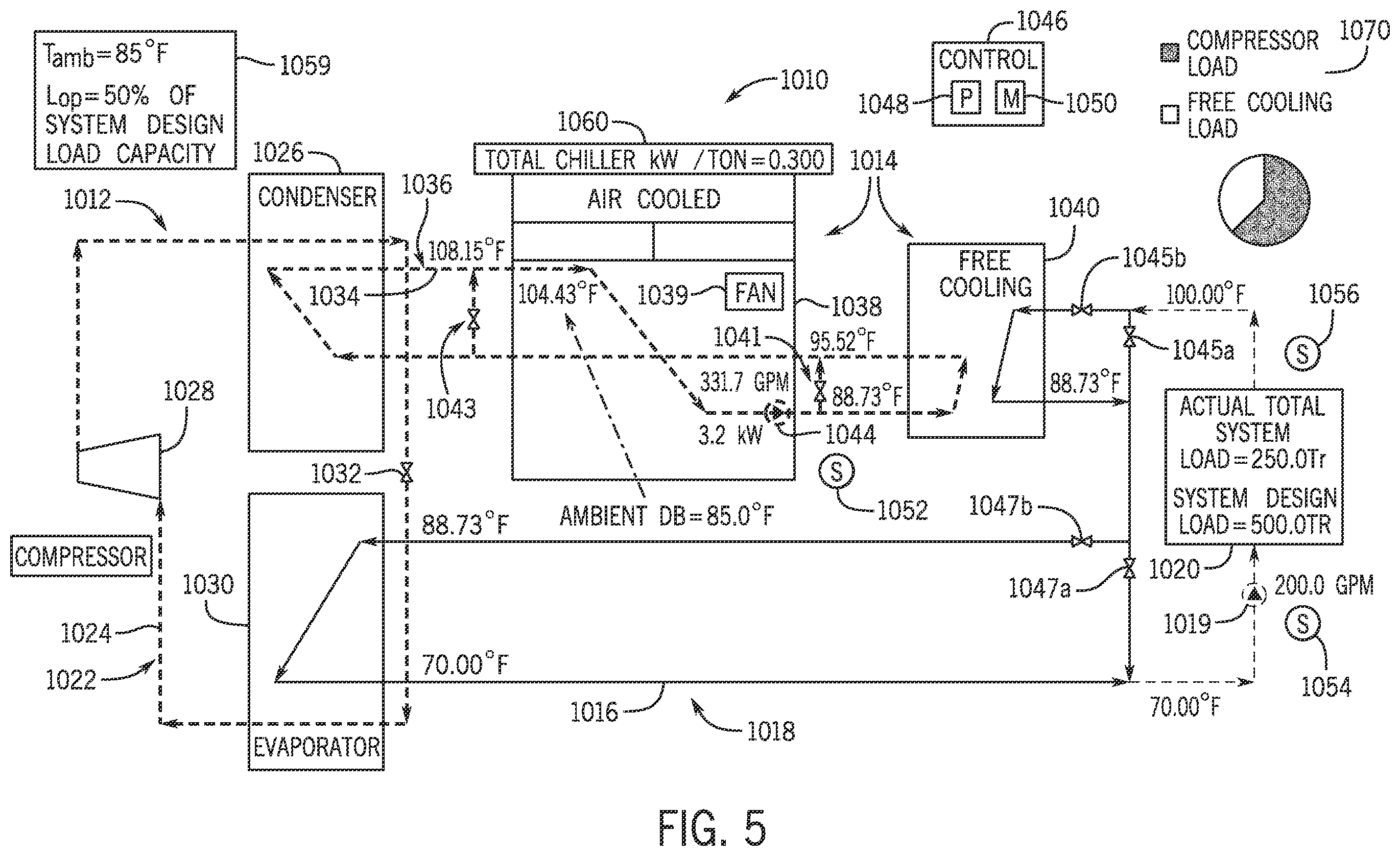 Patent US12504206 Figure 5 – Low charge series chiller and free cooling
