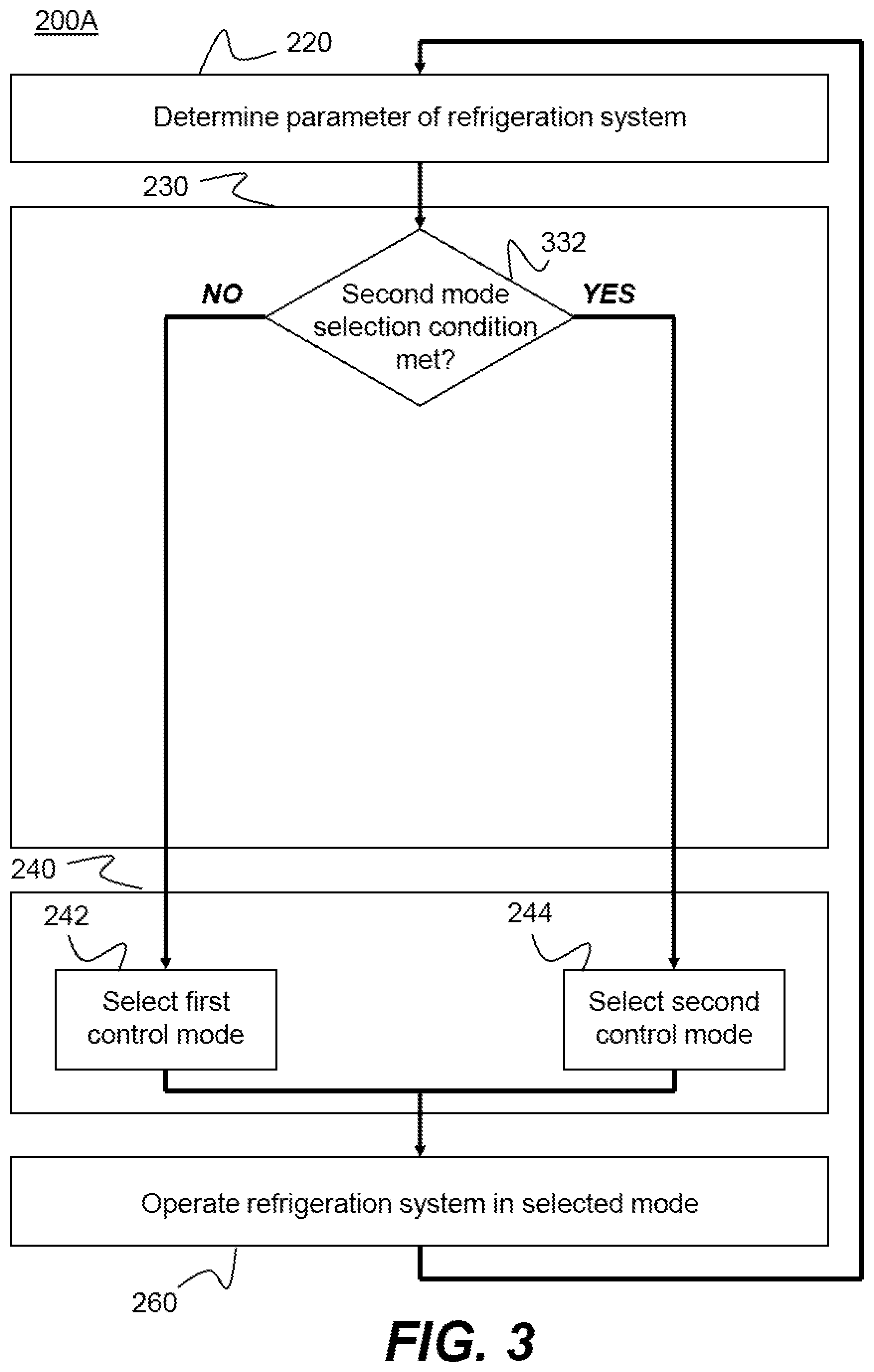 Patent US12504209 Figure 3 – Refrigeration system and method of operating a refrigeration system