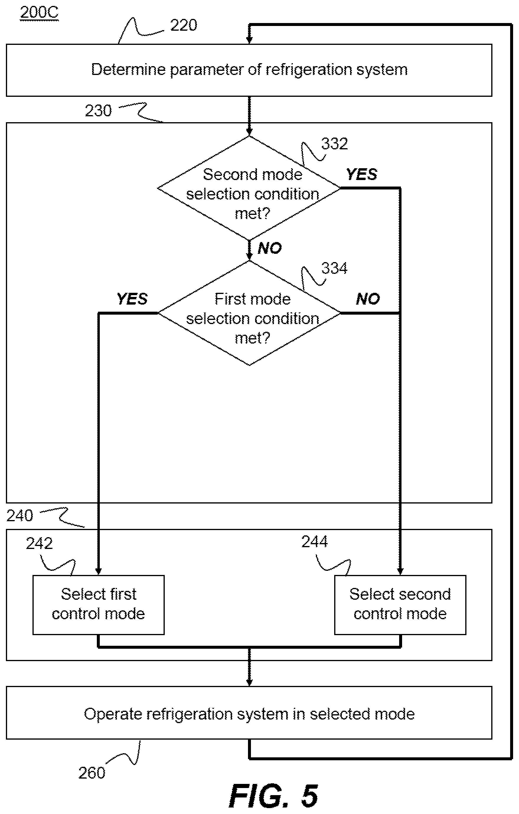 Patent US12504209 Figure 5 – Refrigeration system and method of operating a refrigeration system