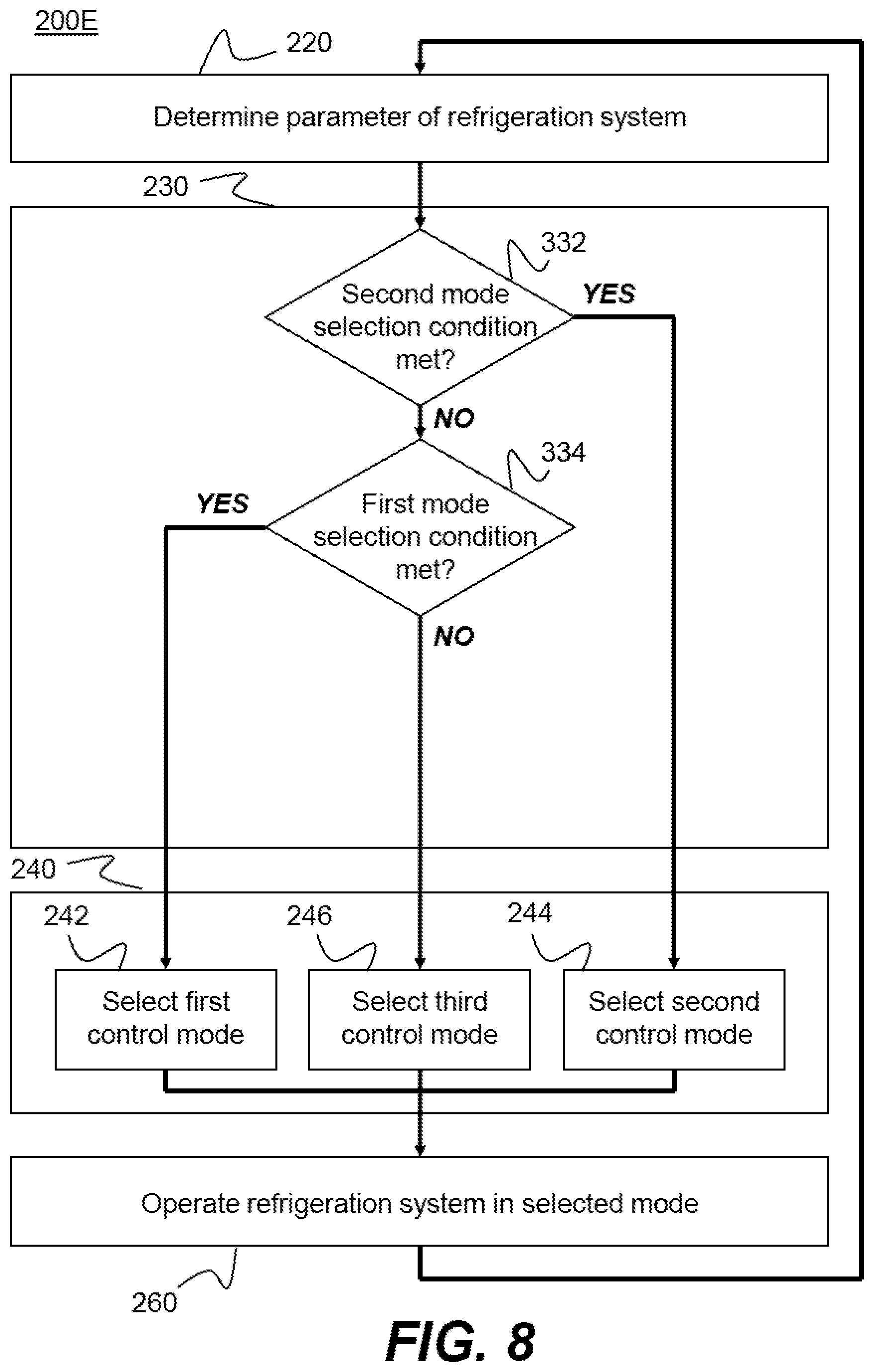 Patent US12504209 Figure 8 – Refrigeration system and method of operating a refrigeration system