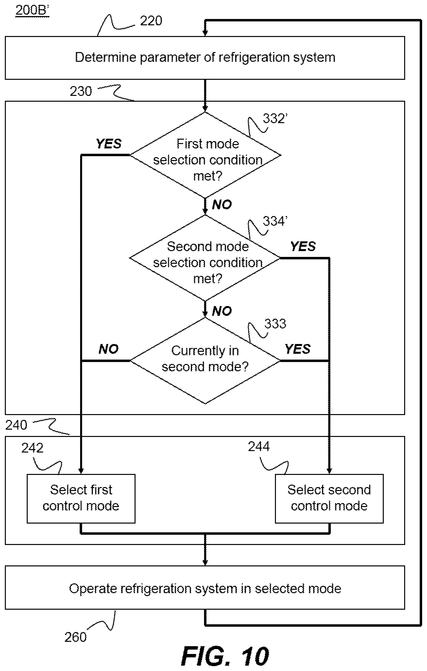 Patent US12504209 Figure 10 – Refrigeration system and method of operating a refrigeration system