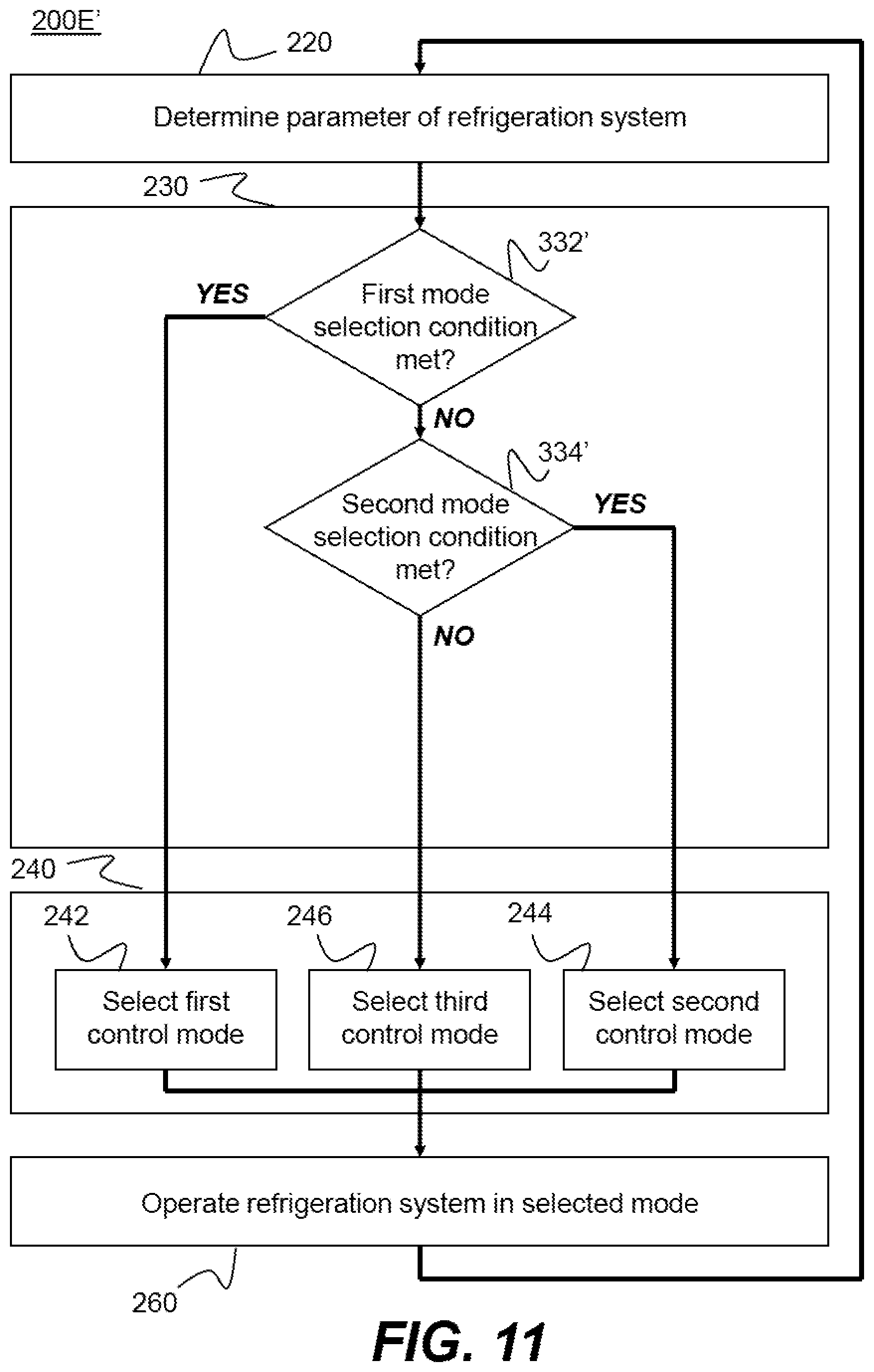 Patent US12504209 Figure 11 – Refrigeration system and method of operating a refrigeration system