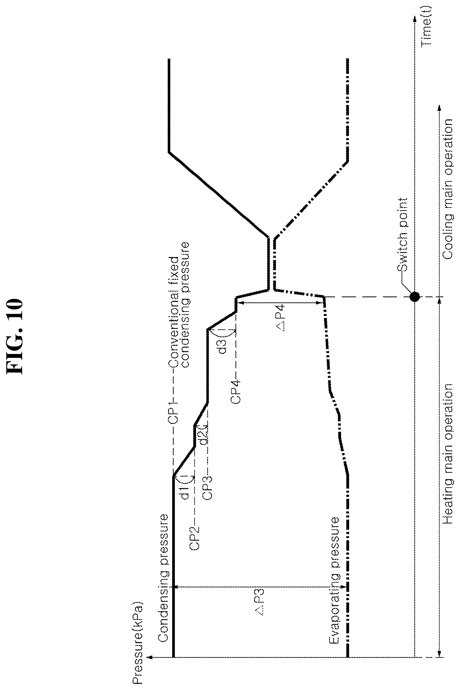 Patent US12504211 Figure 11 – Air conditioner