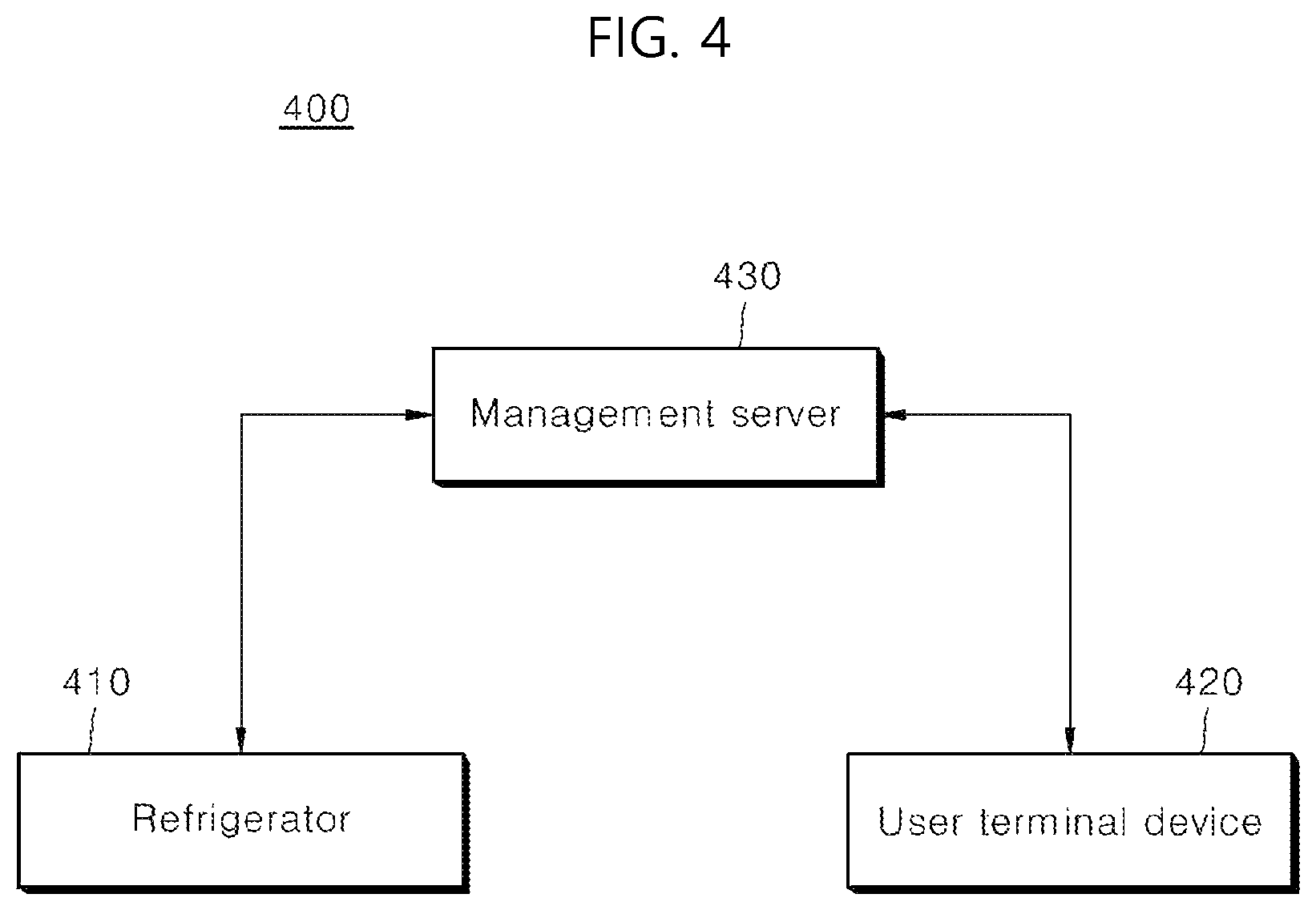 Patent US12504213 Figure 4 – Management server, method for controlling thereof, and home appliances managed by the management server