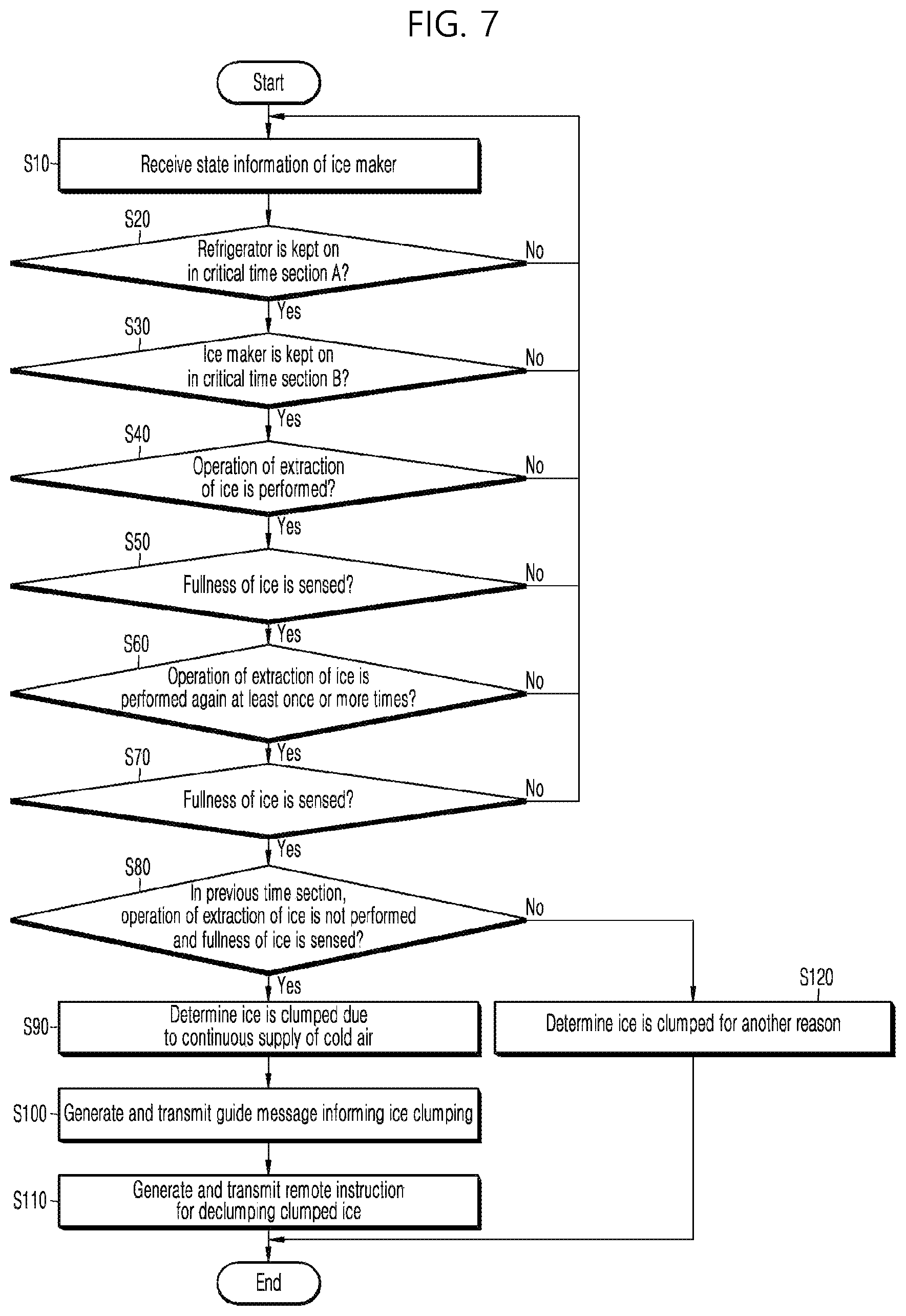 Patent US12504213 Figure 7 – Management server, method for controlling thereof, and home appliances managed by the management server