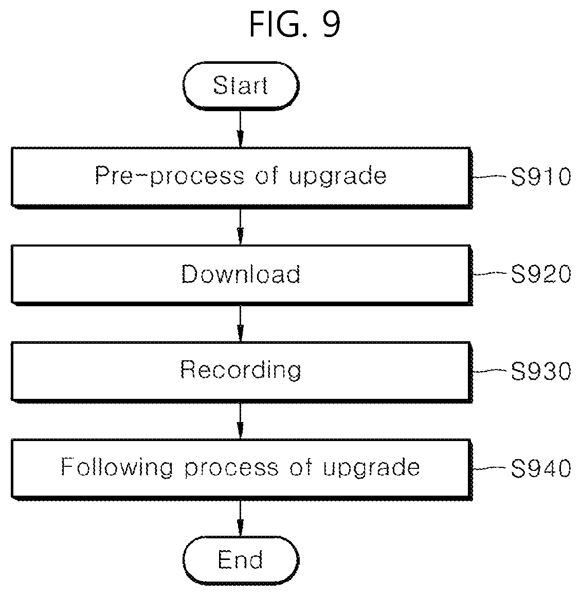 Patent US12504213 Figure 9 – Management server, method for controlling thereof, and home appliances managed by the management server