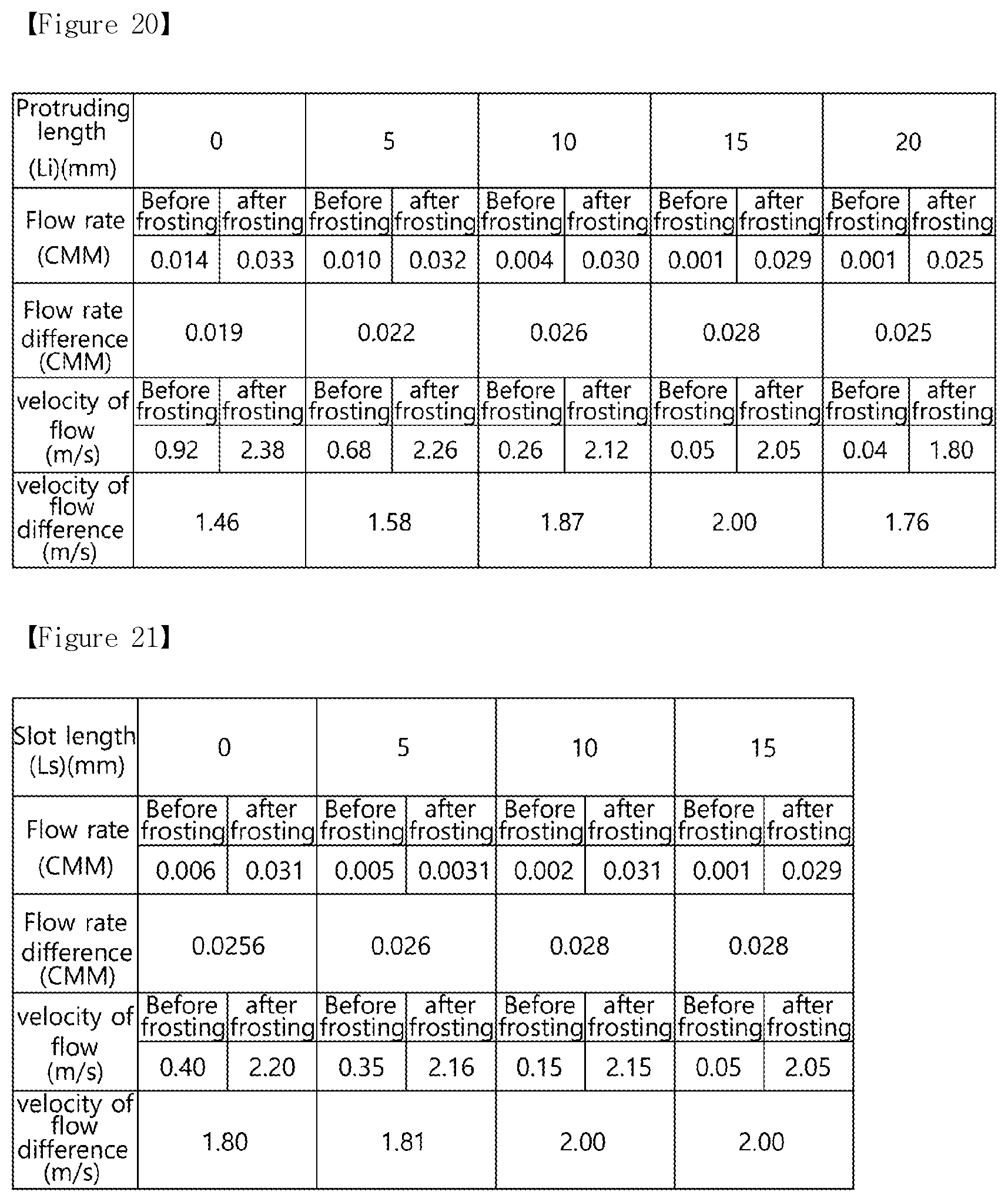 Patent US12504215 Figure 19 – Refrigerator