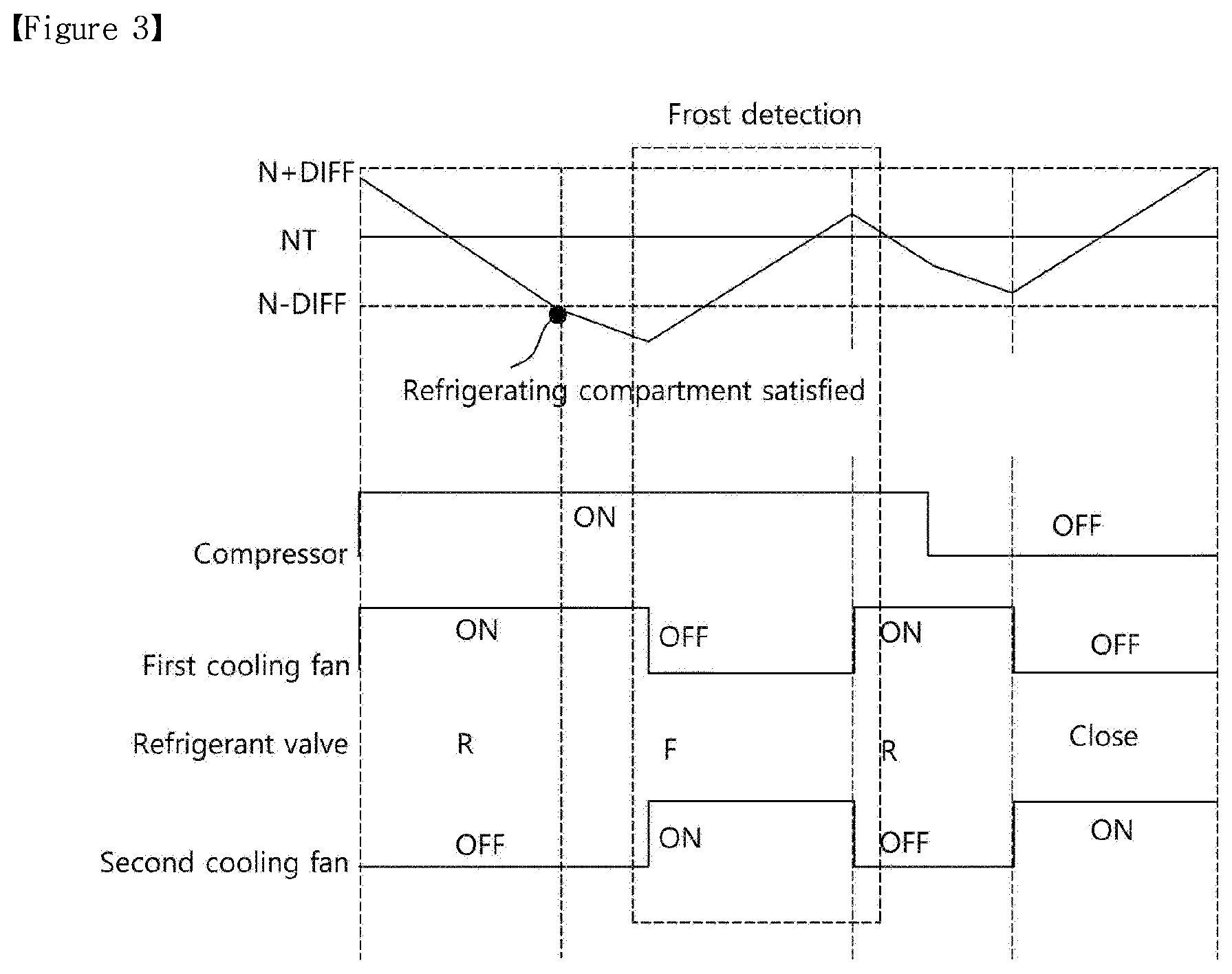 Patent US12504216 Figure 3 – Refrigerator