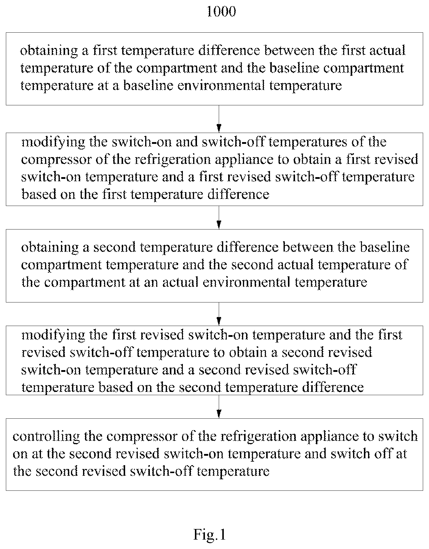 Patent US12504224 Figure 1 – Constant temperature control method, electric device, and constant temperature wine cabinet