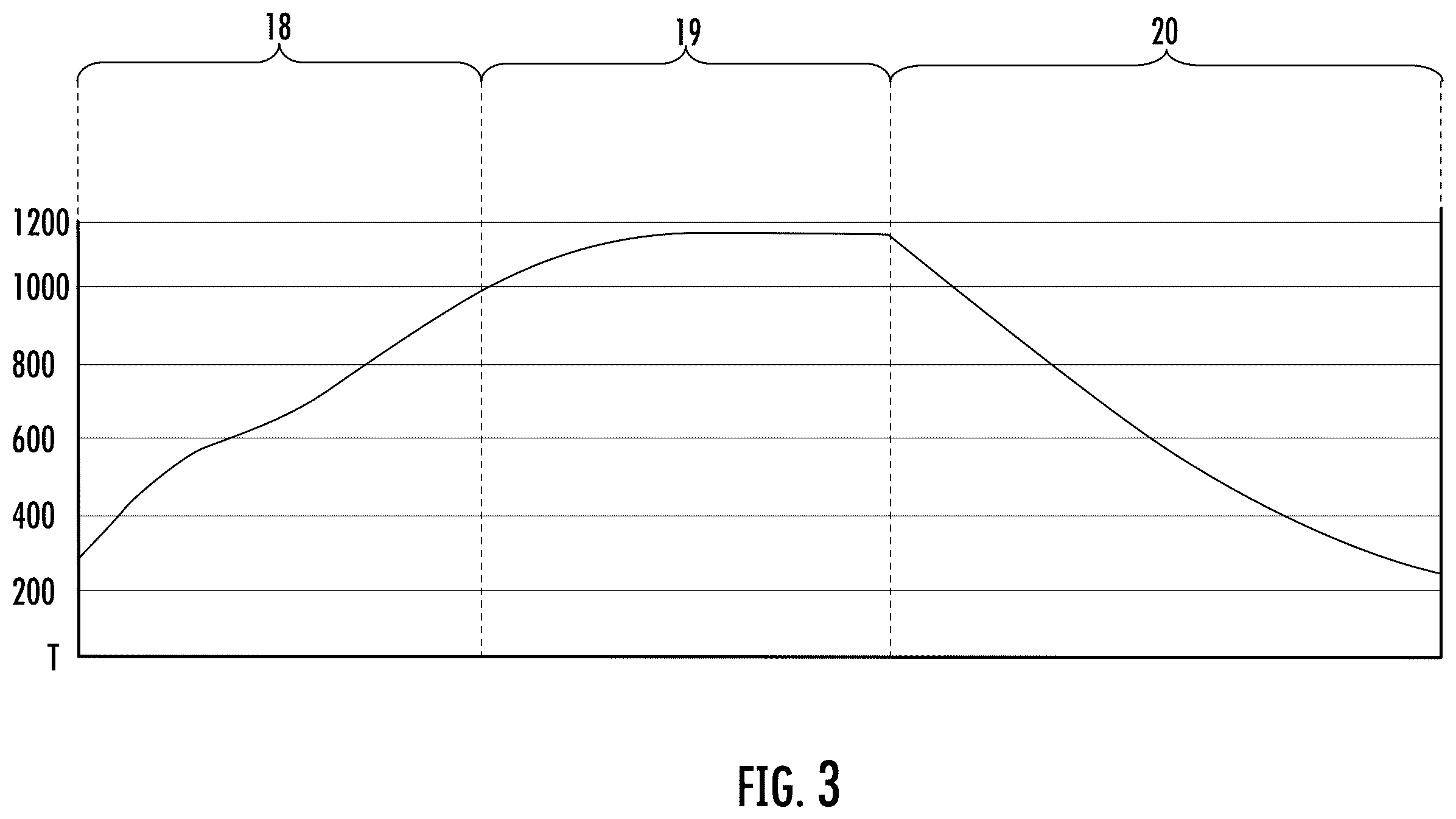 Patent US12504232 Figure 3 – Furnace and method for operating a furnace