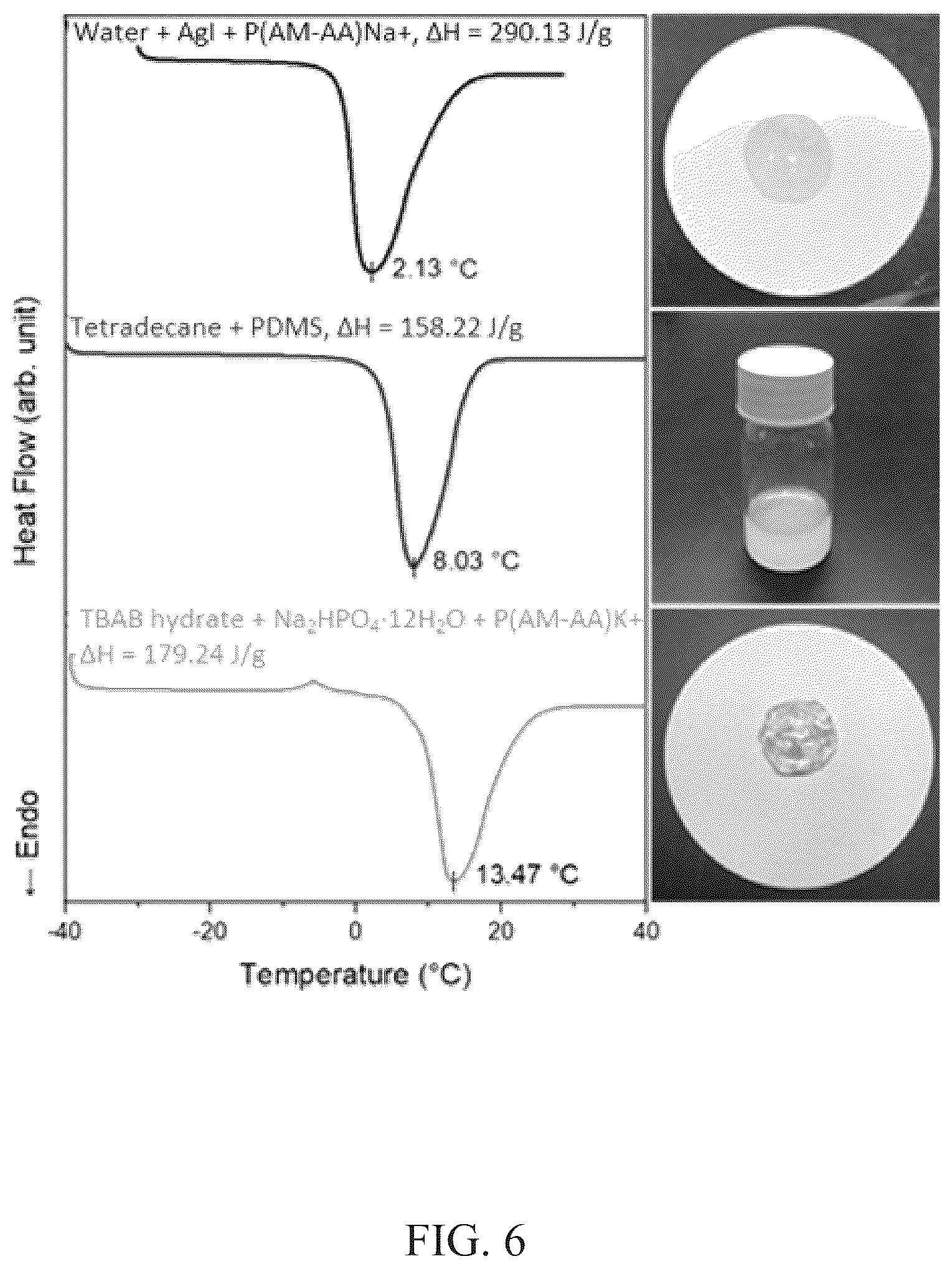 Patent US12504238 Figure 6 – Phase change material core thermoplastic shell filament