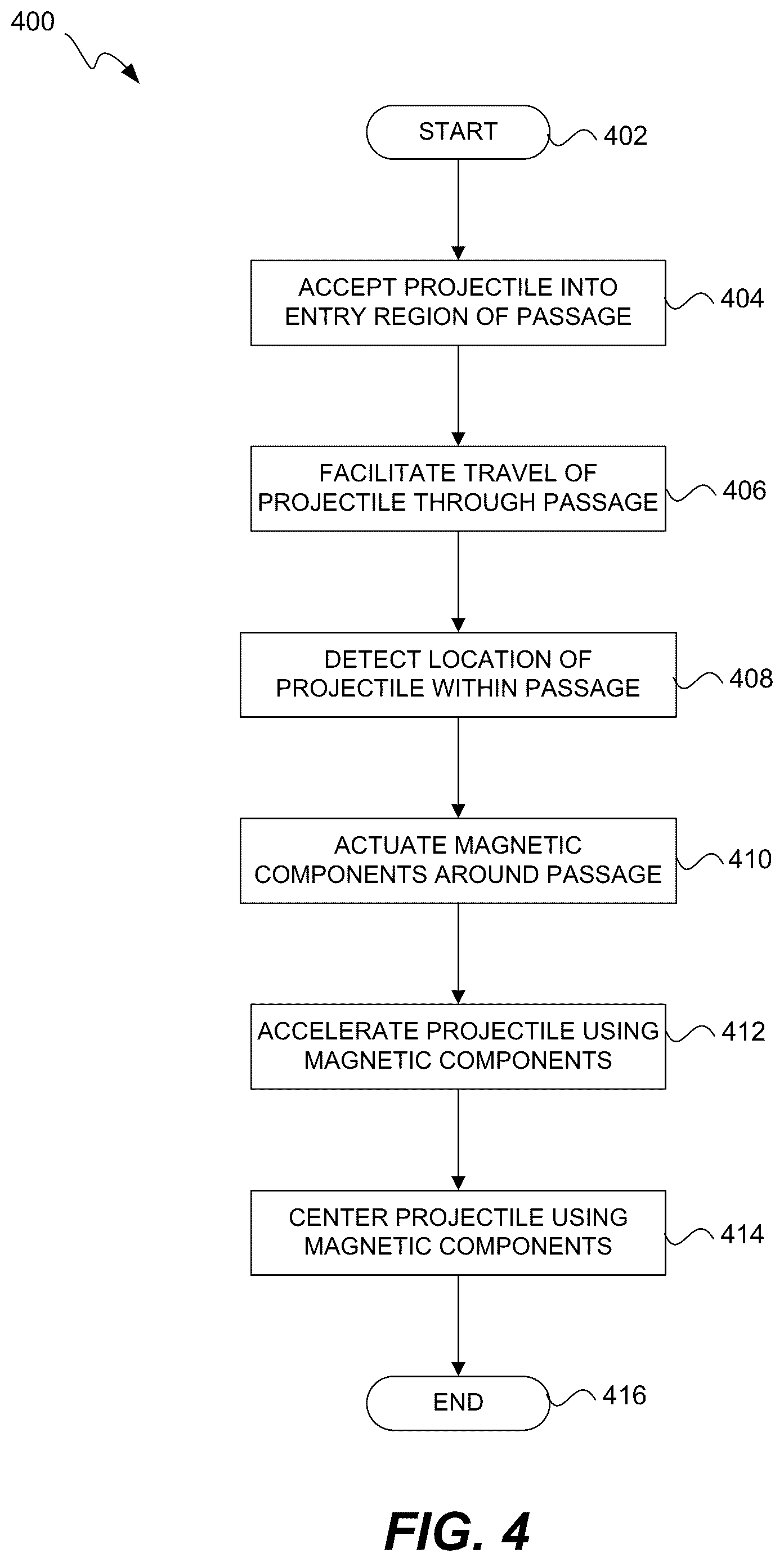 Patent US12504253 Figure 4 – Launch acceleration system