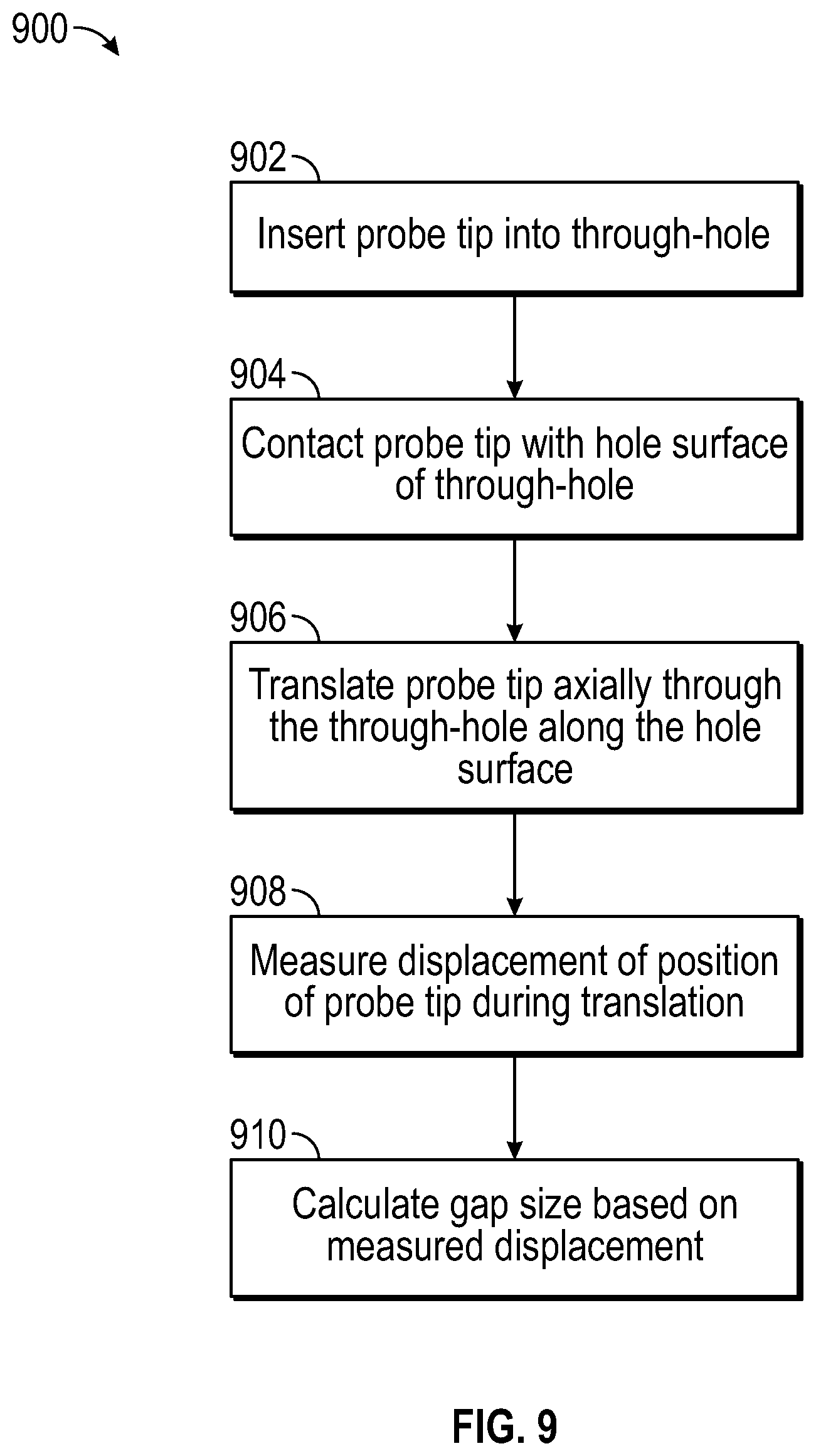 Patent US12504265 Figure 15 – System and method of measuring gaps