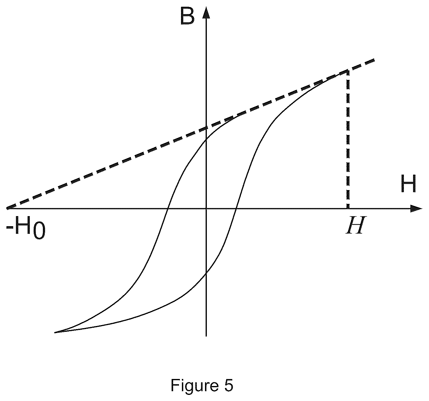Patent US12504267 Figure 5 – Method of and apparatus for determining variations in wall thickness in ferromagnetic tubes