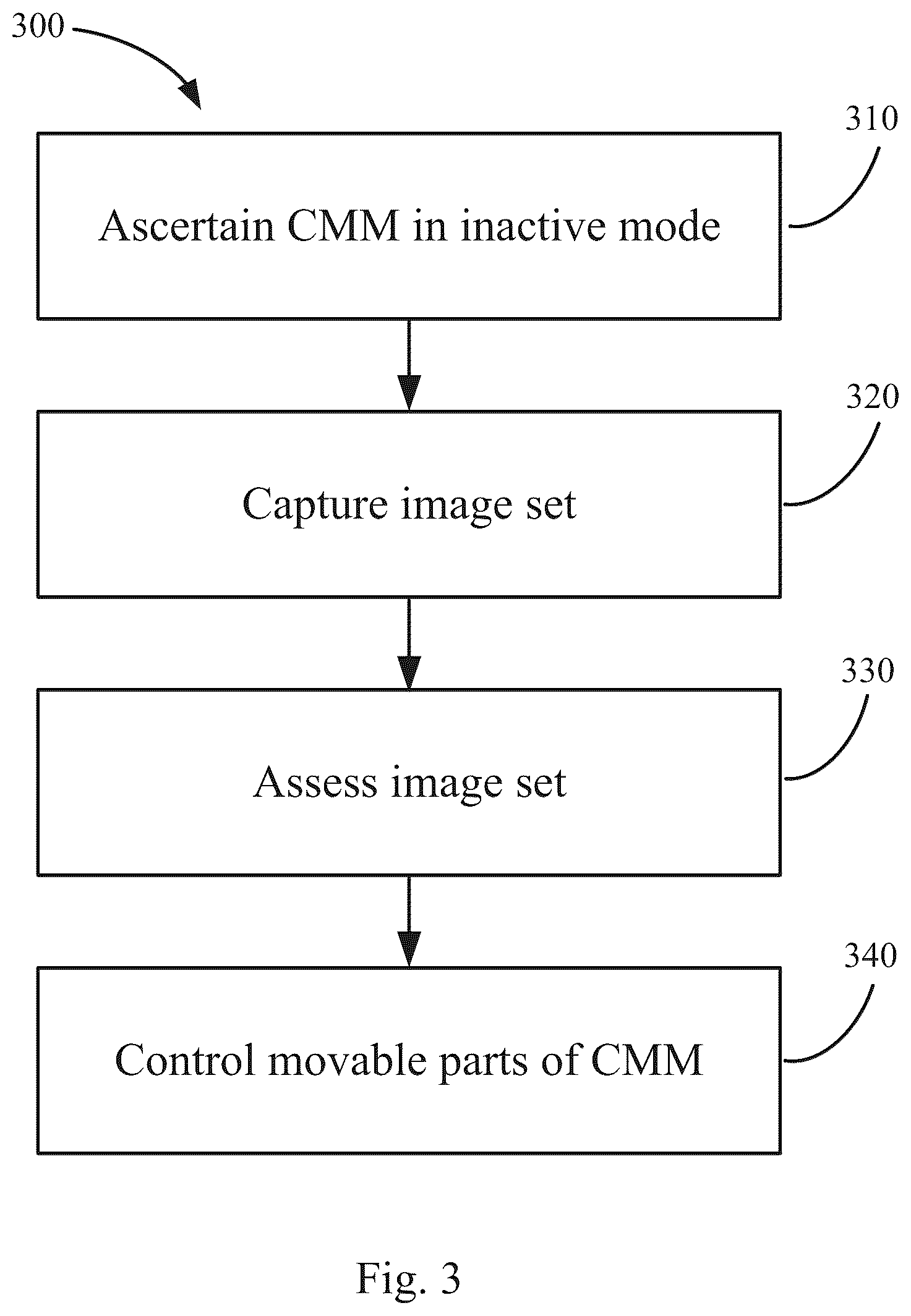 Patent US12504271 Figure 4 – CMM downtime system