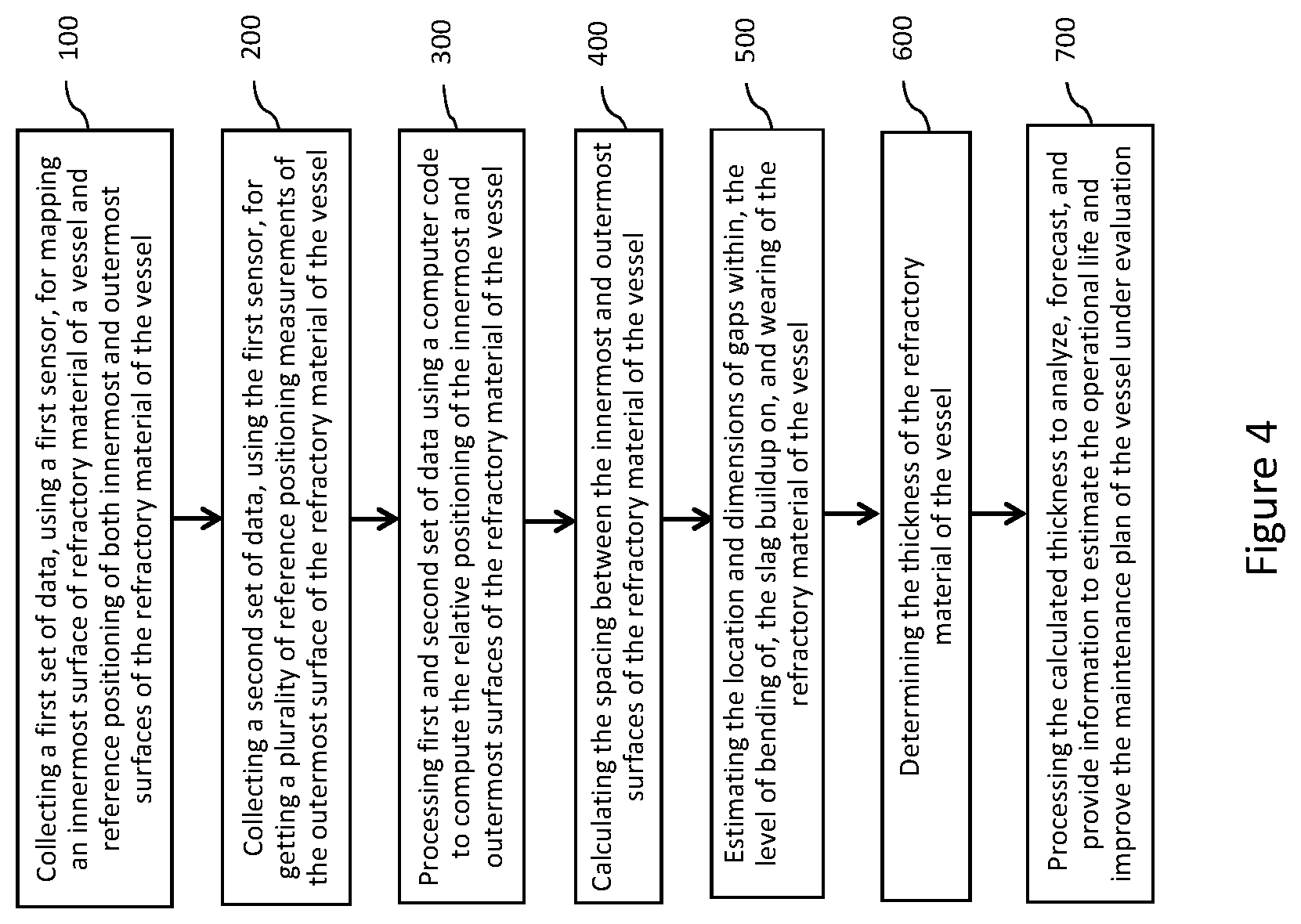 Patent US12504272 Figure 4 – System and method for determining the thickness of a material in manufacturing vessels