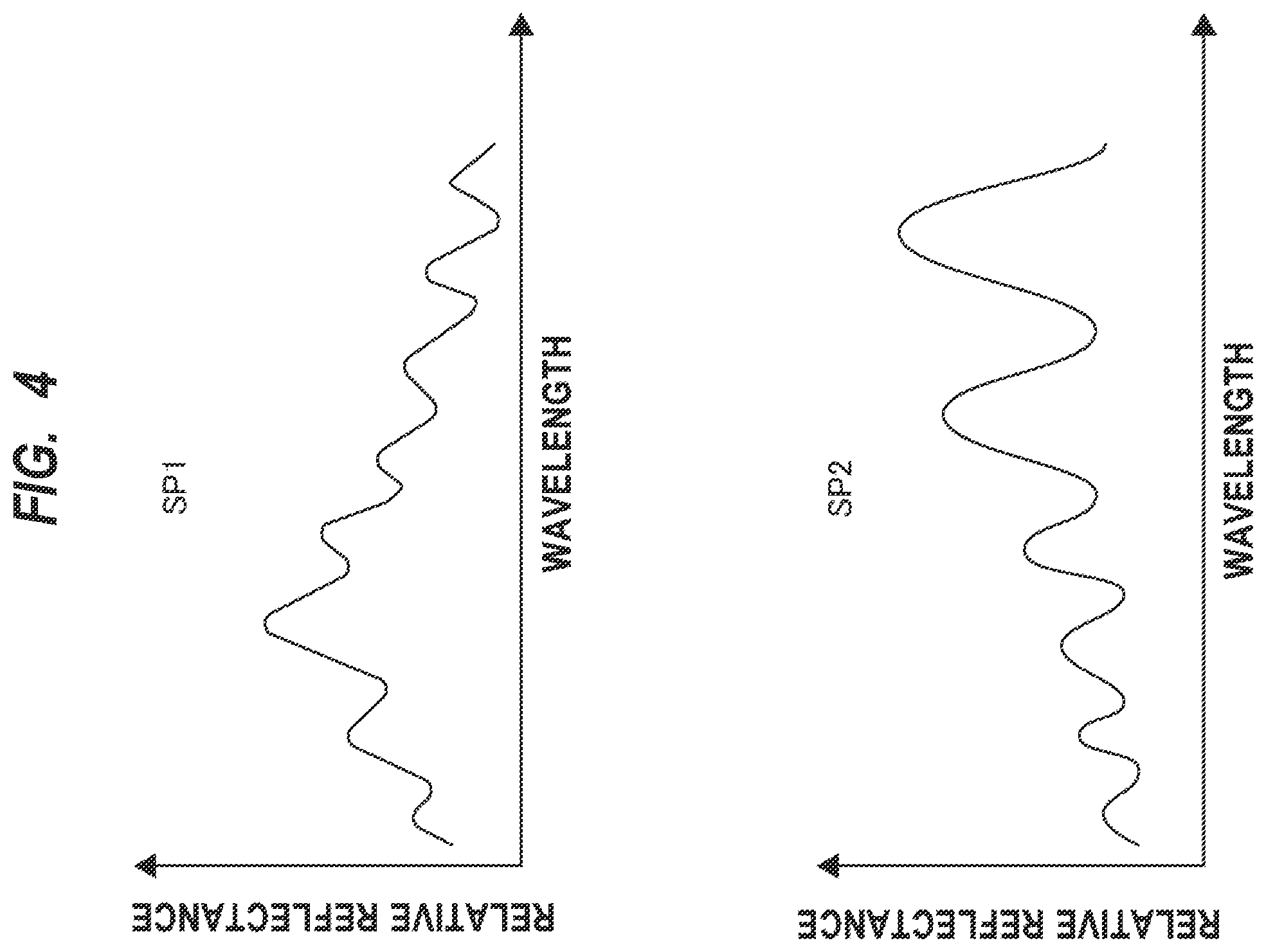 Patent US12504273 Figure 4 – Measuring film-thickness of a workpiece in a semiconductor processing apparatus using a composite spectrum