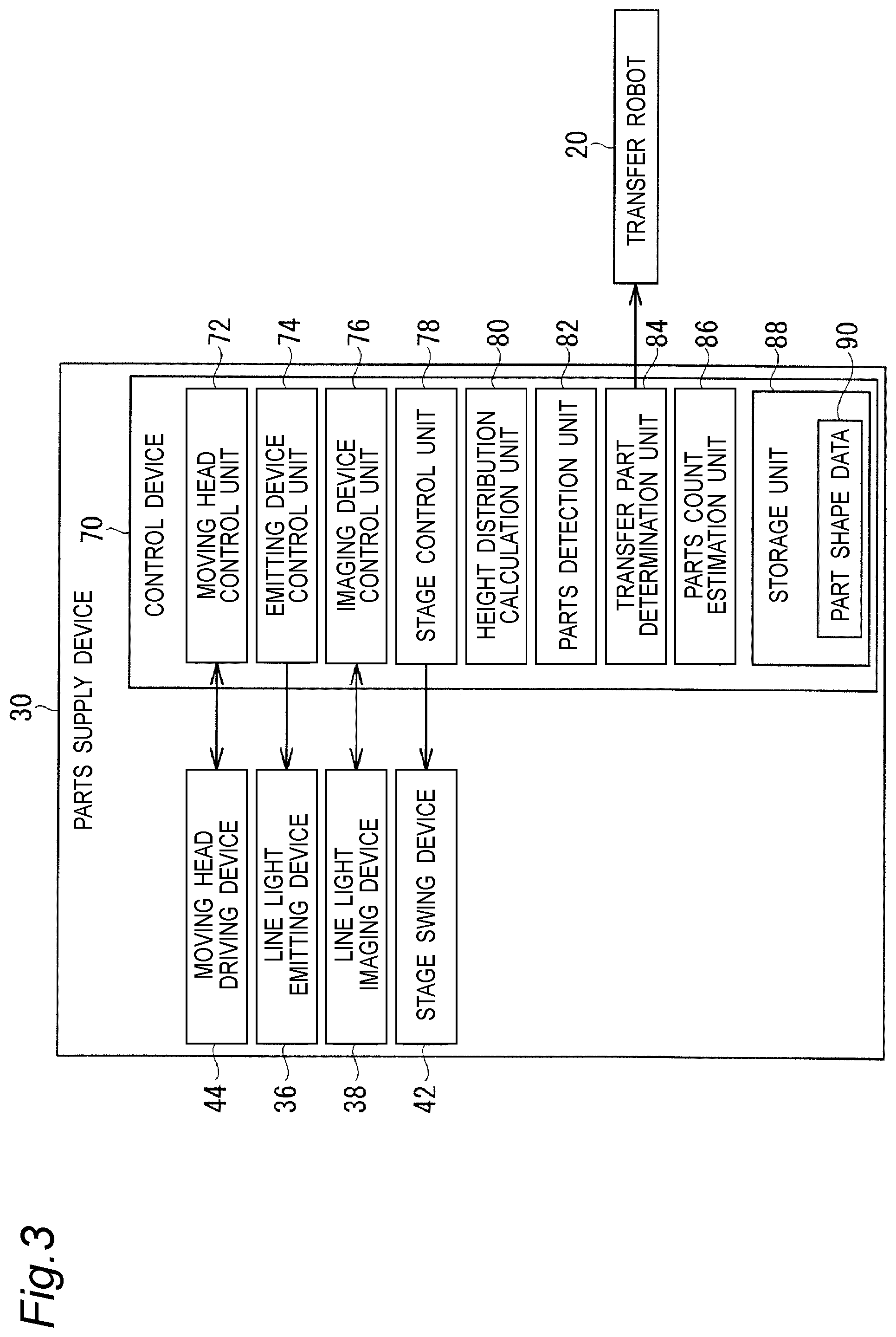 Patent US12504275 Figure 3 – Parts supply device and parts transfer system