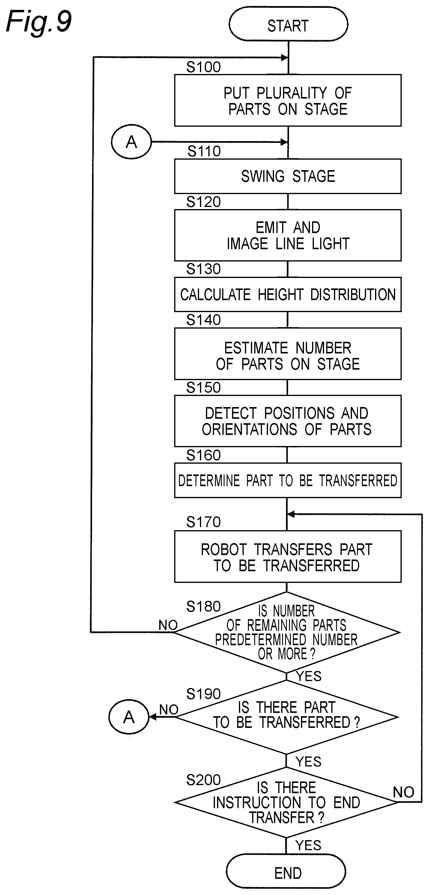 Patent US12504275 Figure 9 – Parts supply device and parts transfer system