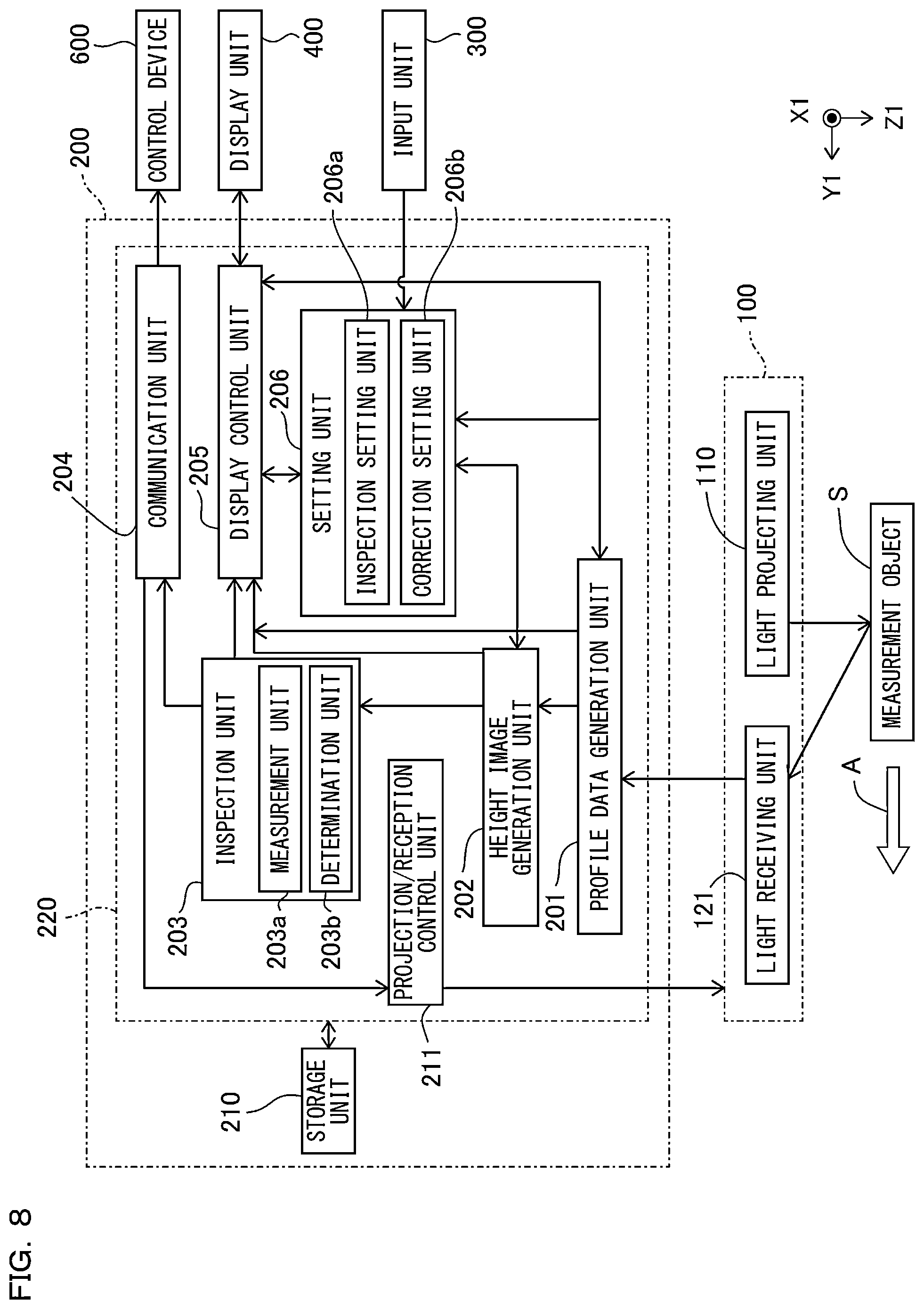 Patent US12504277 Figure 7 – Shape inspection device, processing device, height image processing device