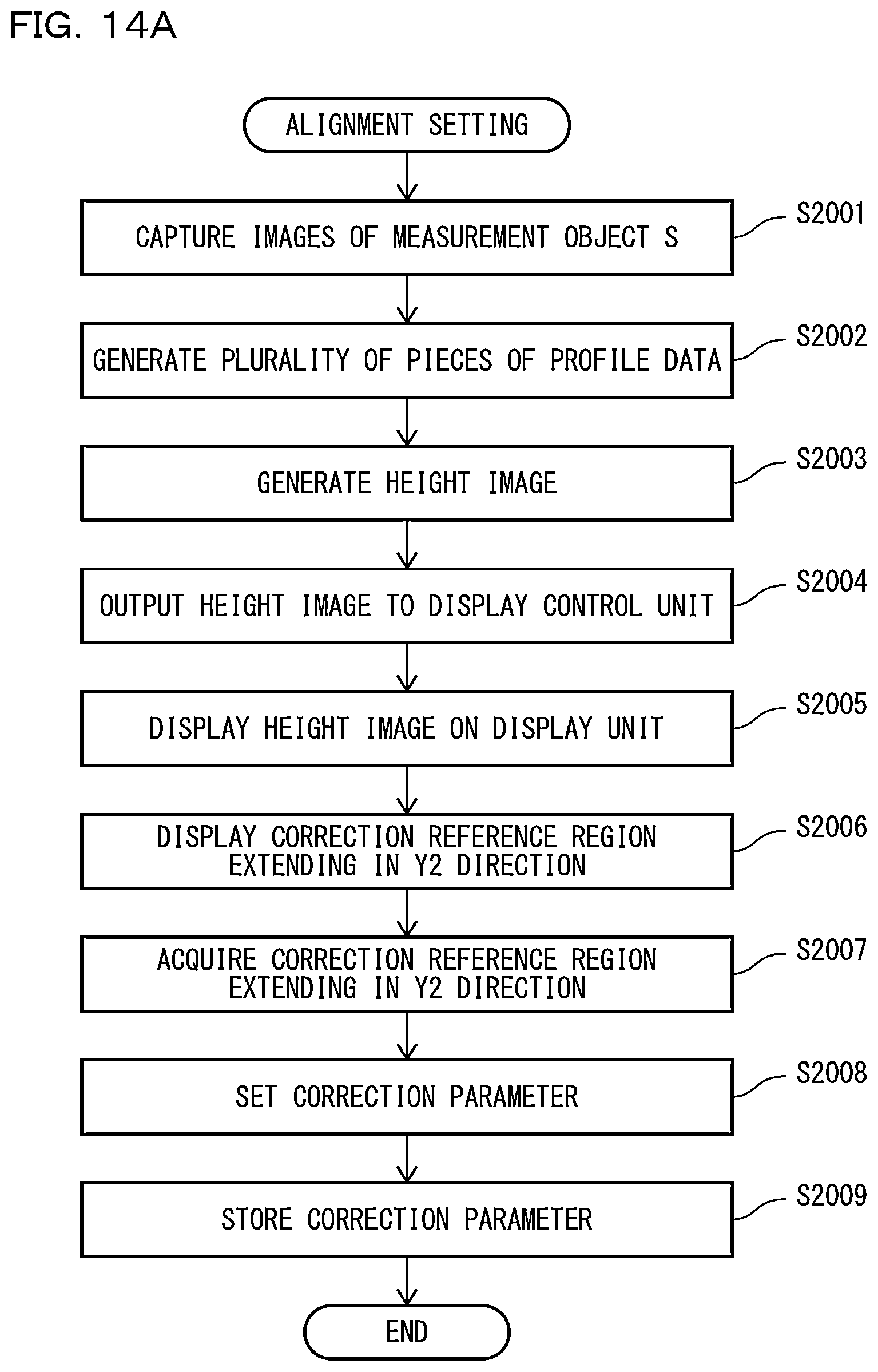 Patent US12504277 Figure 14 – Shape inspection device, processing device, height image processing device