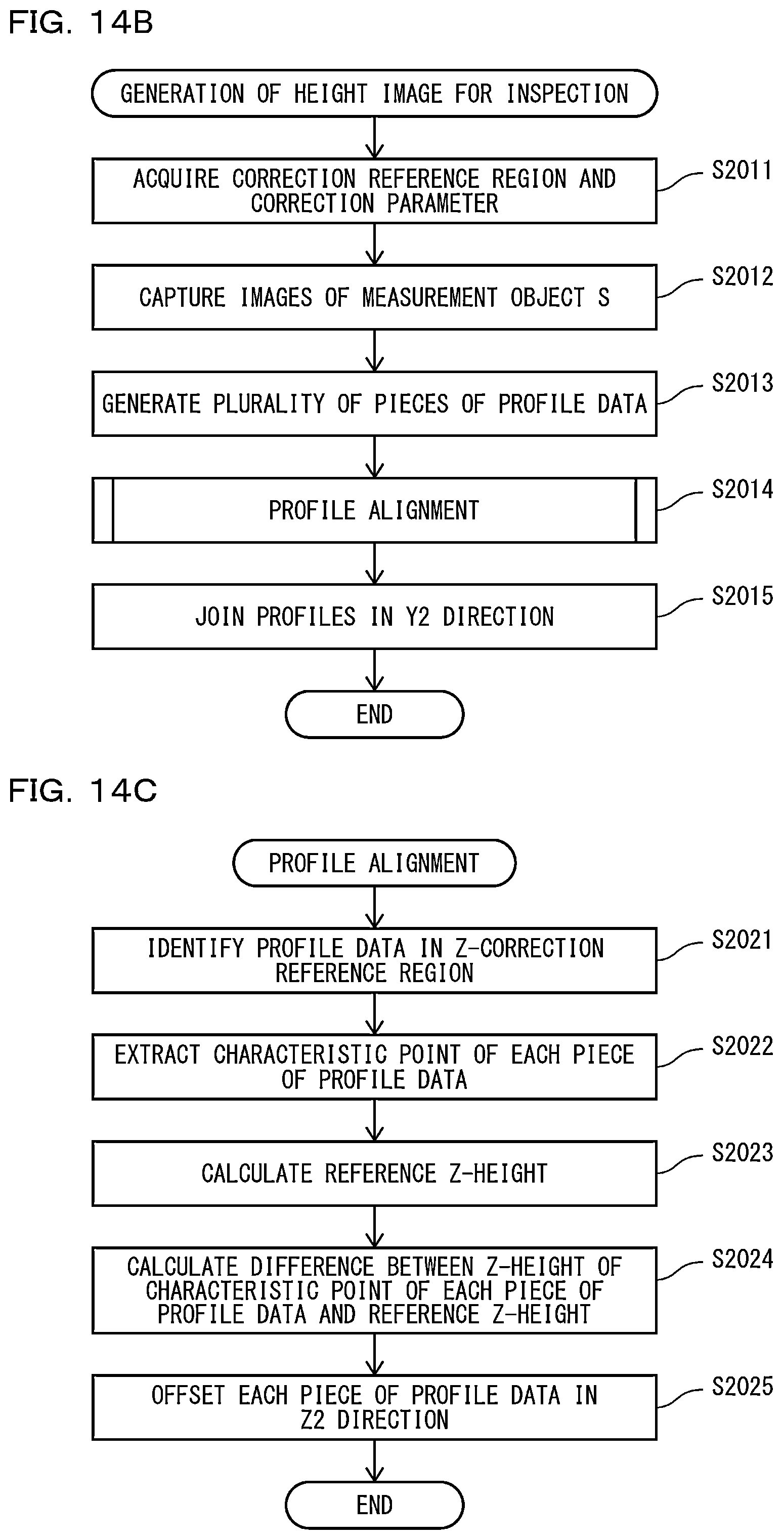 Patent US12504277 Figure 15 – Shape inspection device, processing device, height image processing device