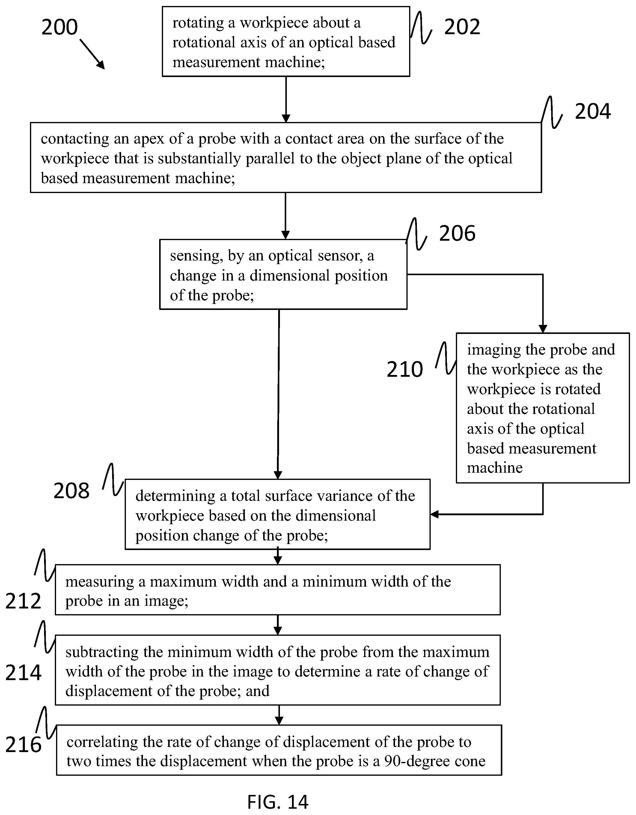 Patent US12504279 Figure 10 – Interposer tool for shaft measurement