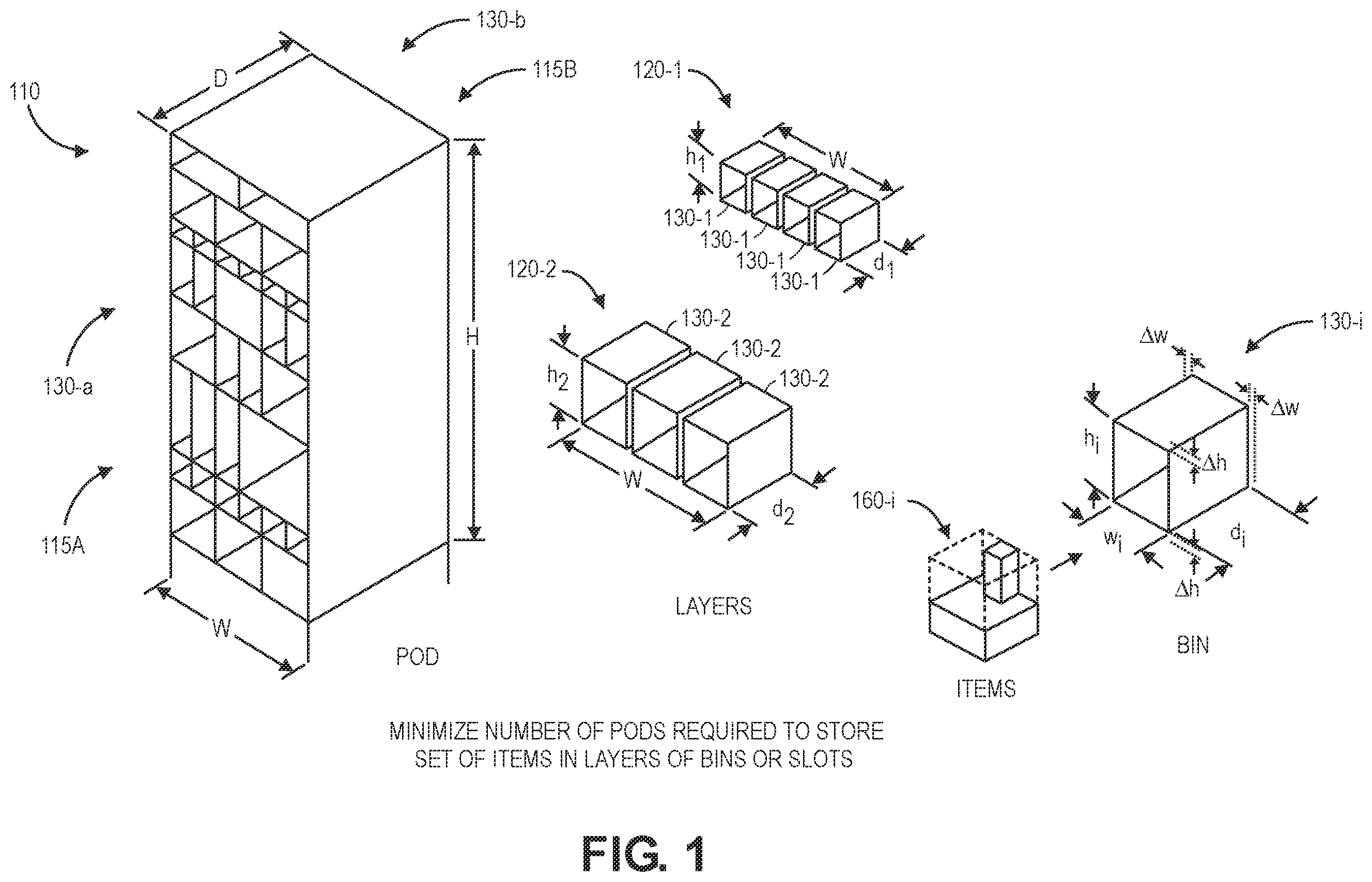 Patent US12504281 Figure 1 – Designing storage pods with layers of bins or slots