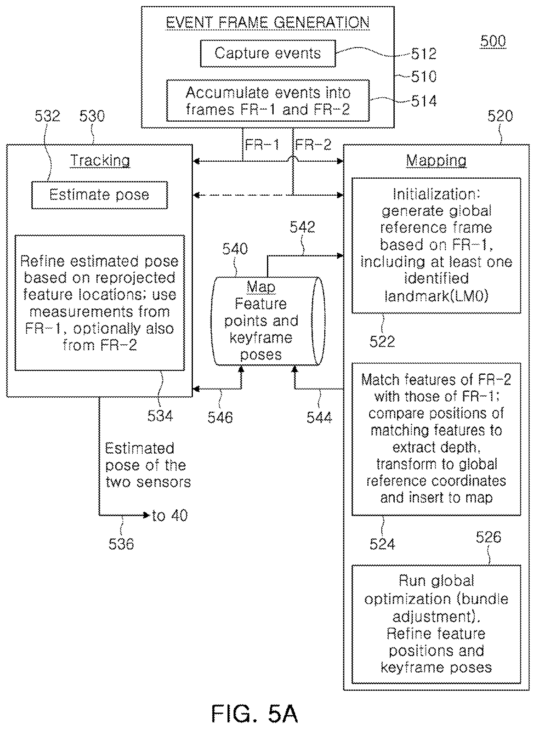 Patent US12504286 Figure 9 – Simultaneous location and mapping (SLAM) using dual event cameras