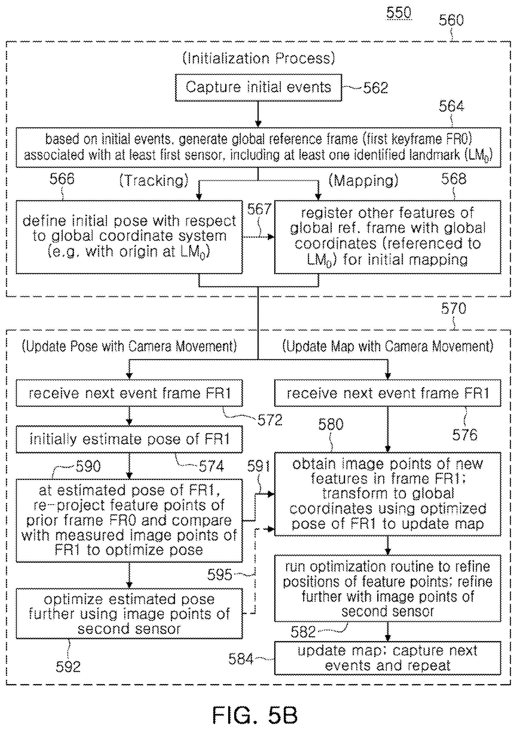 Patent US12504286 Figure 10 – Simultaneous location and mapping (SLAM) using dual event cameras