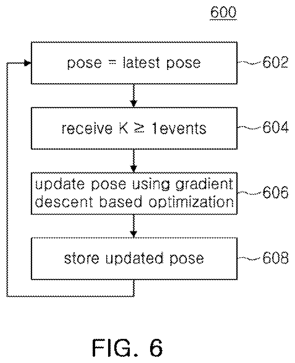 Patent US12504286 Figure 11 – Simultaneous location and mapping (SLAM) using dual event cameras