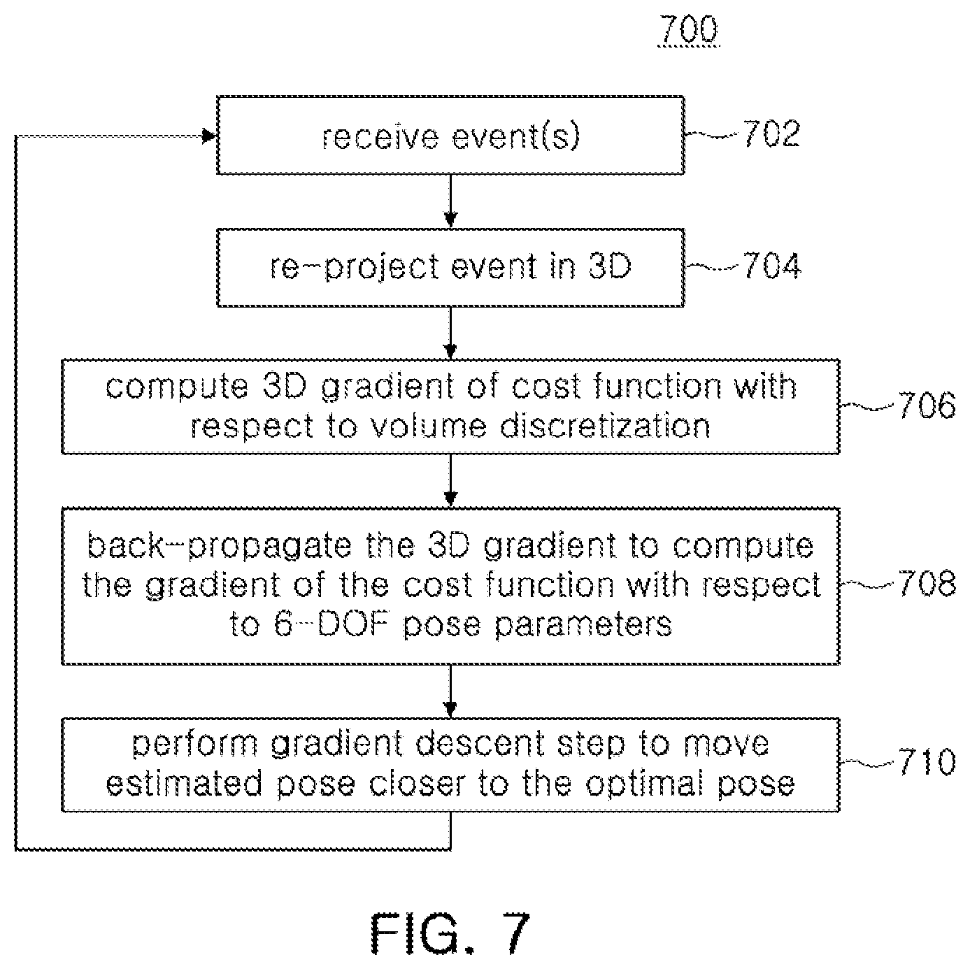 Patent US12504286 Figure 12 – Simultaneous location and mapping (SLAM) using dual event cameras