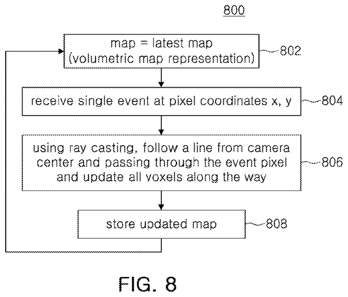 Patent US12504286 Figure 13 – Simultaneous location and mapping (SLAM) using dual event cameras