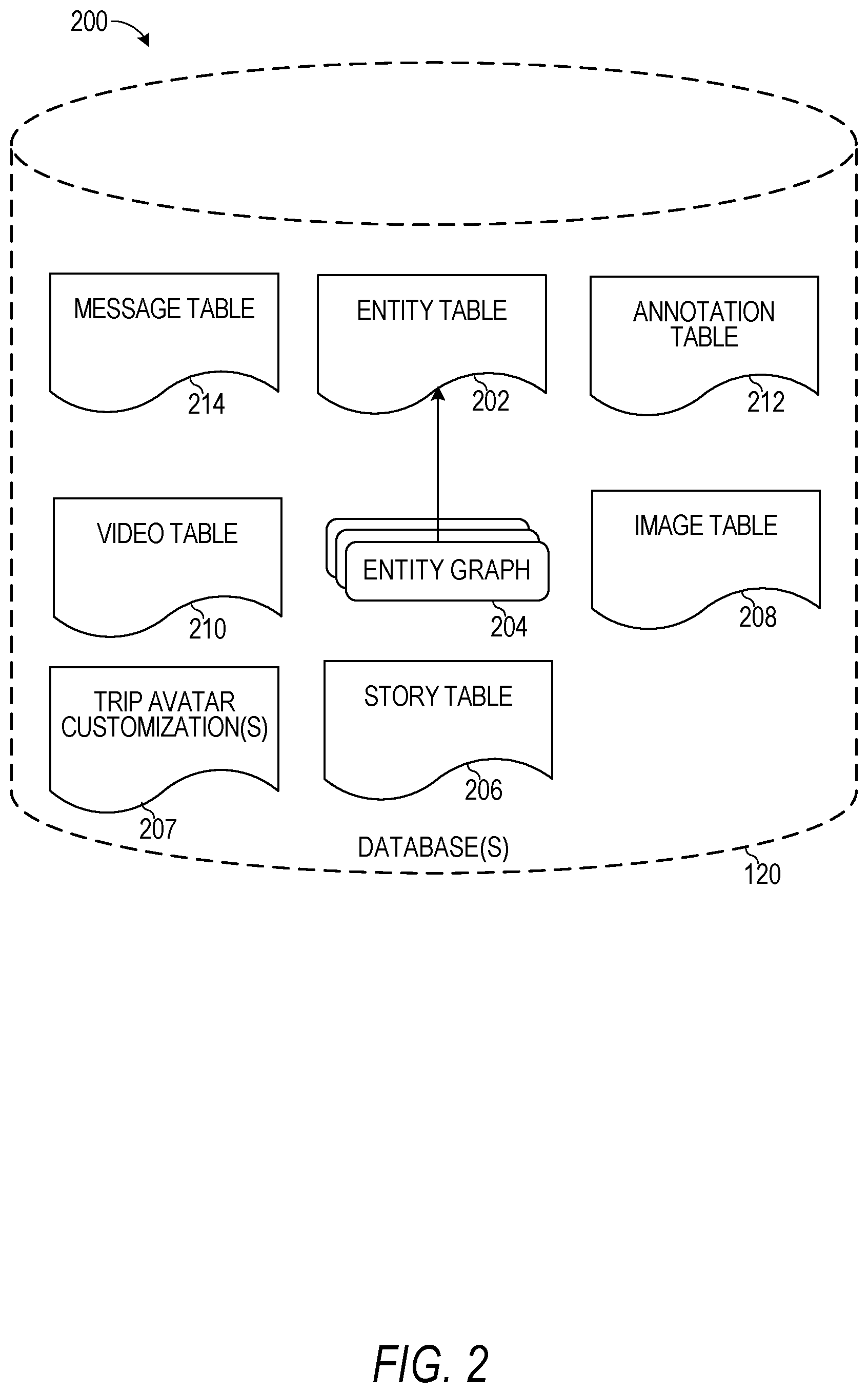 Patent US12504287 Figure 2 – Avatar based on trip