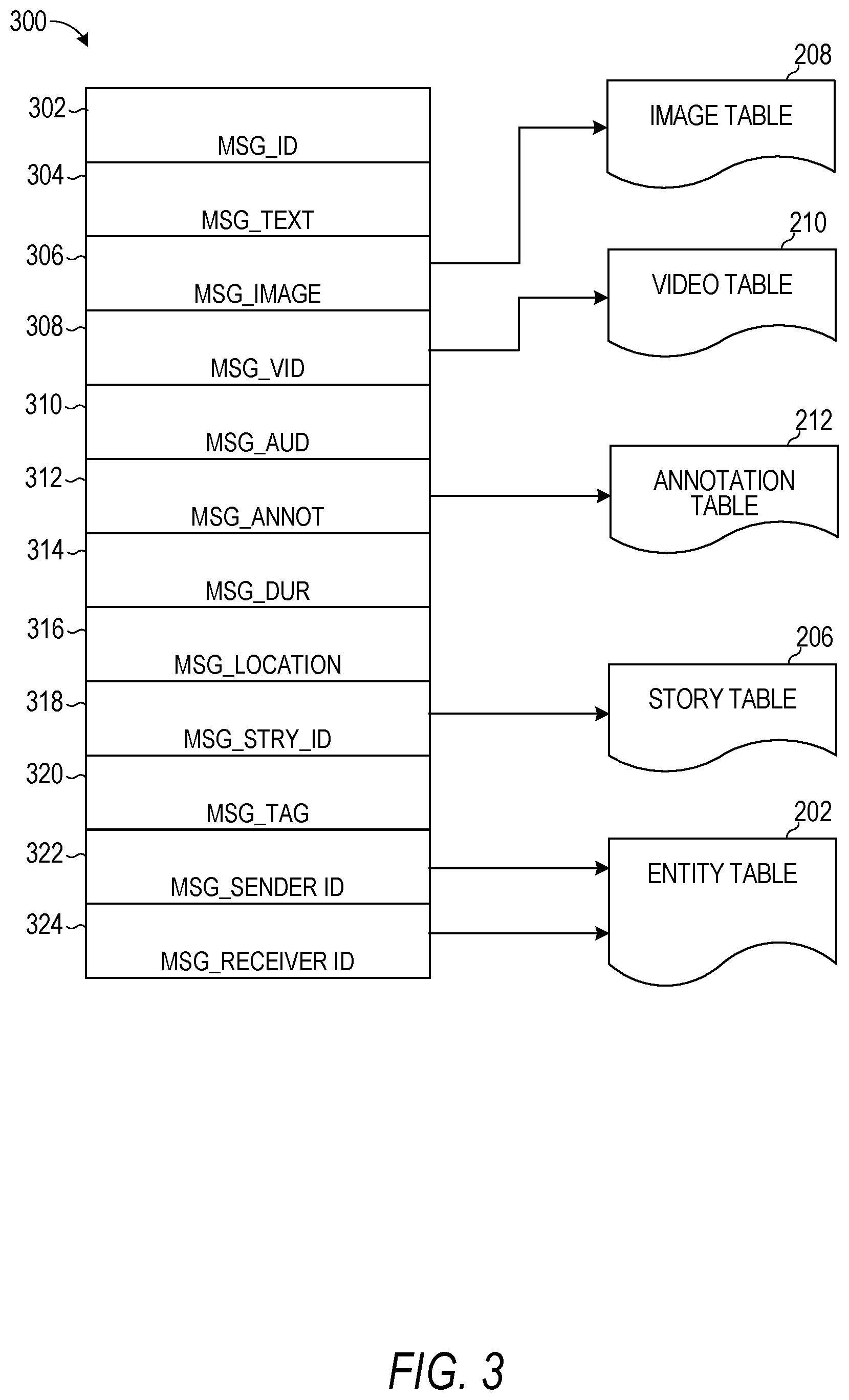 Patent US12504287 Figure 3 – Avatar based on trip