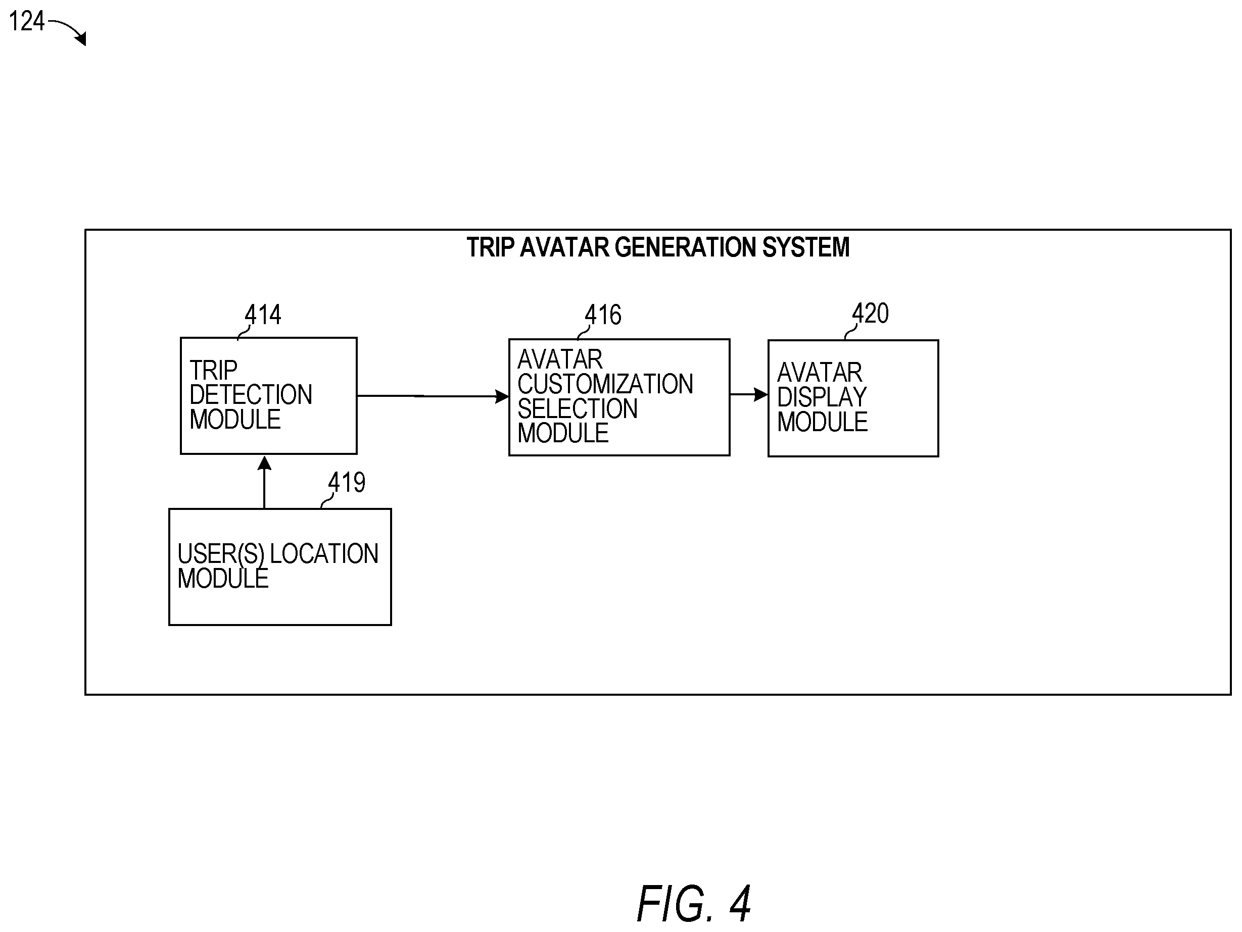 Patent US12504287 Figure 4 – Avatar based on trip
