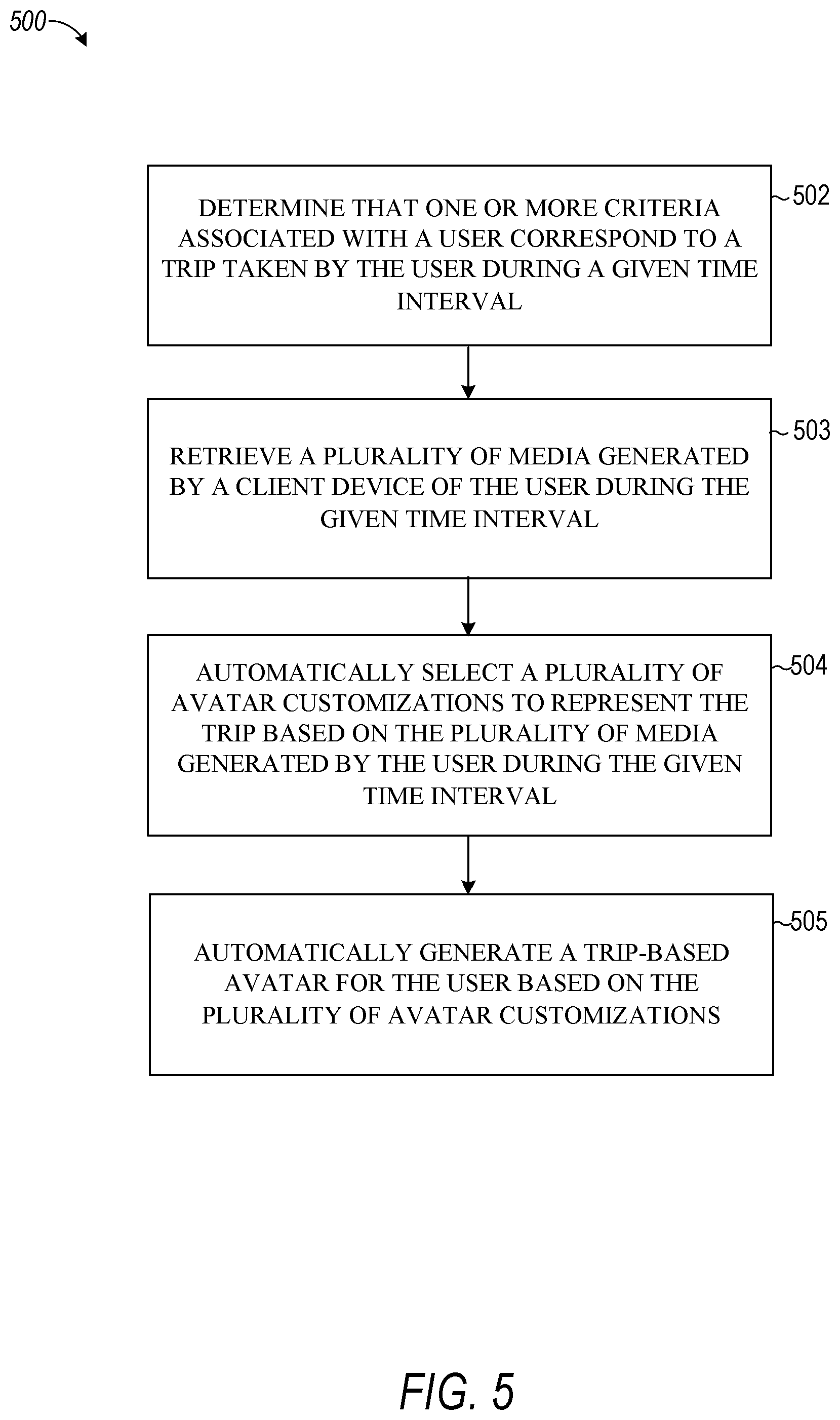 Patent US12504287 Figure 5 – Avatar based on trip