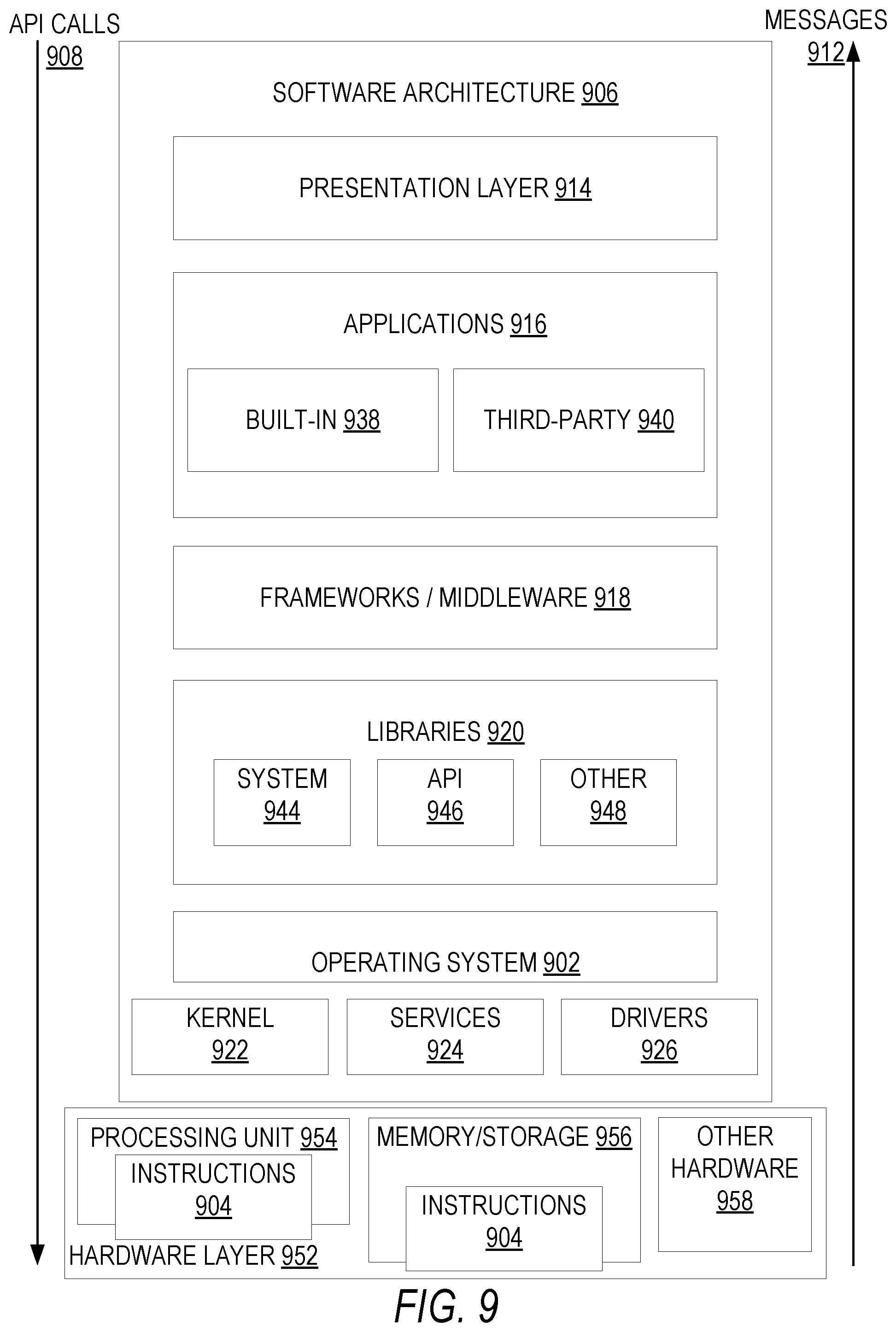 Patent US12504287 Figure 9 – Avatar based on trip