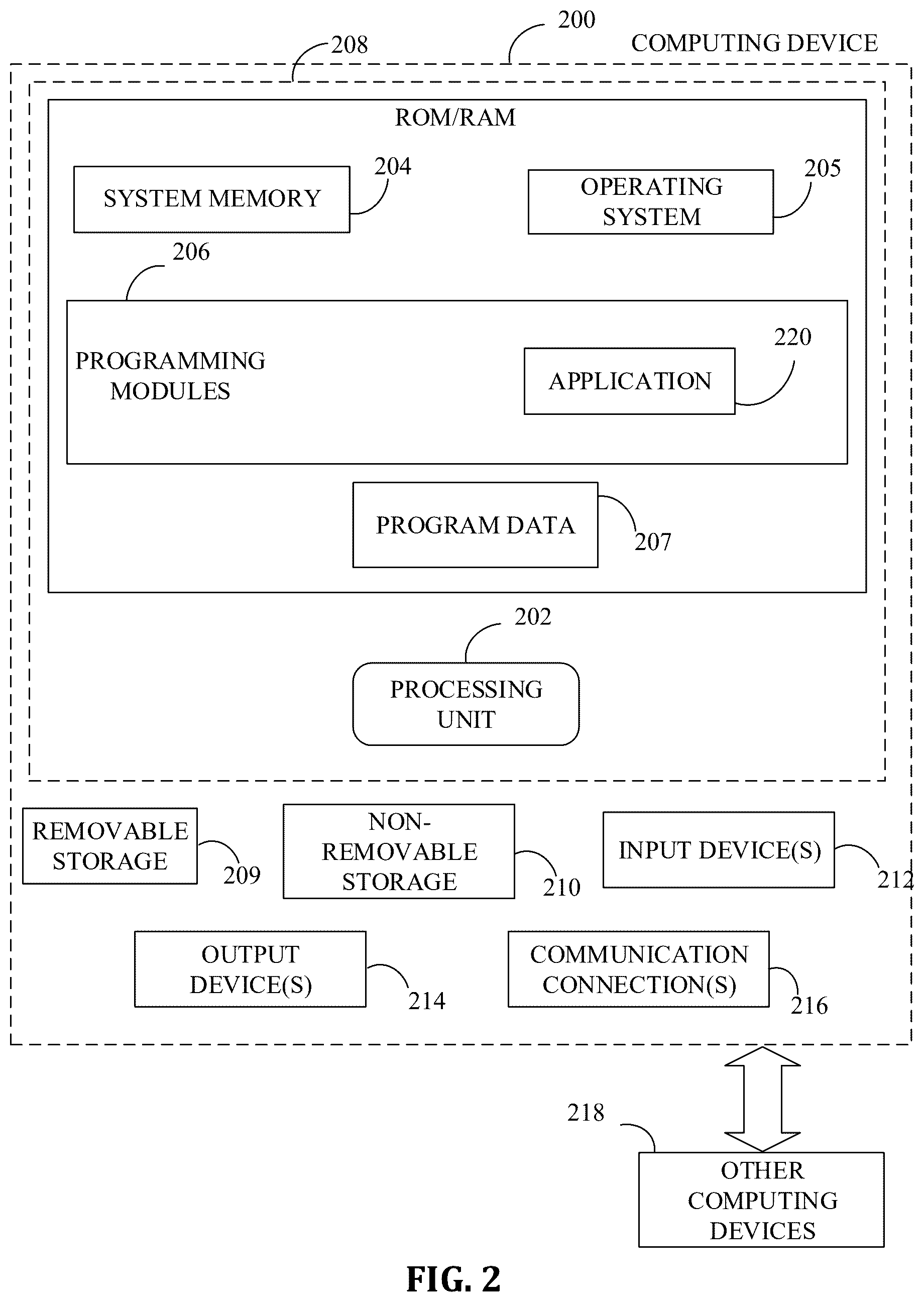 Patent US12504288 Figure 2 – Systems and methods of facilitating navigation of autonomous vehicles