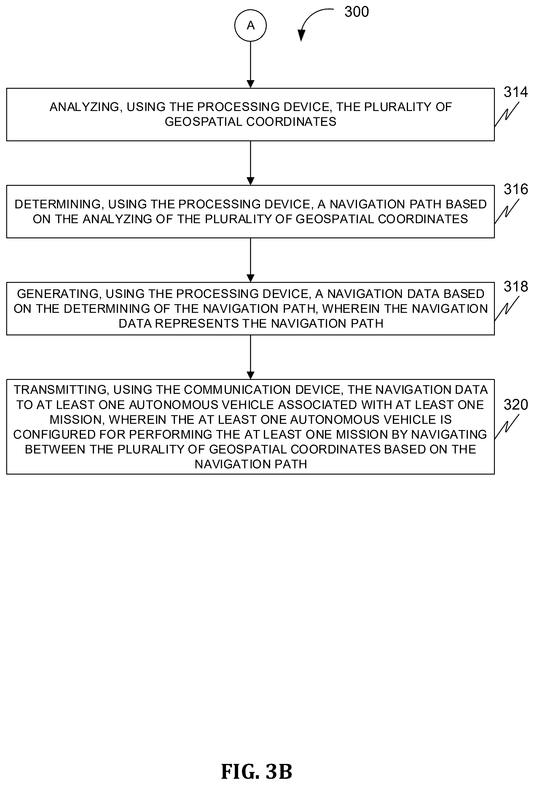 Patent US12504288 Figure 4 – Systems and methods of facilitating navigation of autonomous vehicles