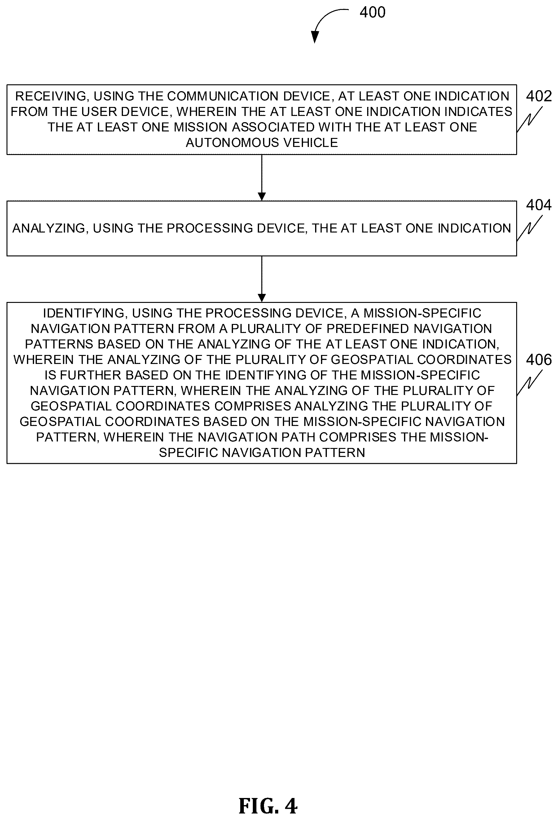 Patent US12504288 Figure 5 – Systems and methods of facilitating navigation of autonomous vehicles