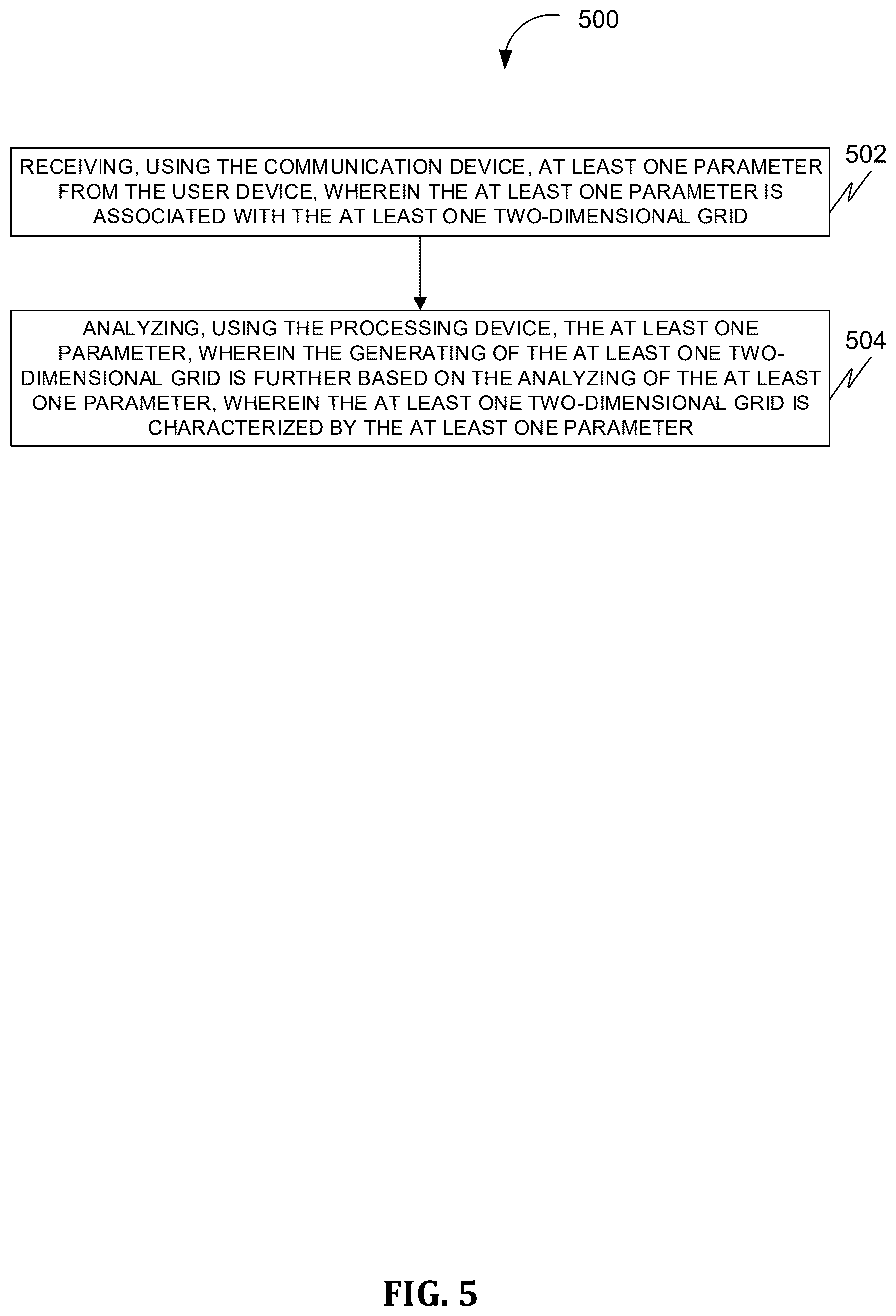 Patent US12504288 Figure 6 – Systems and methods of facilitating navigation of autonomous vehicles