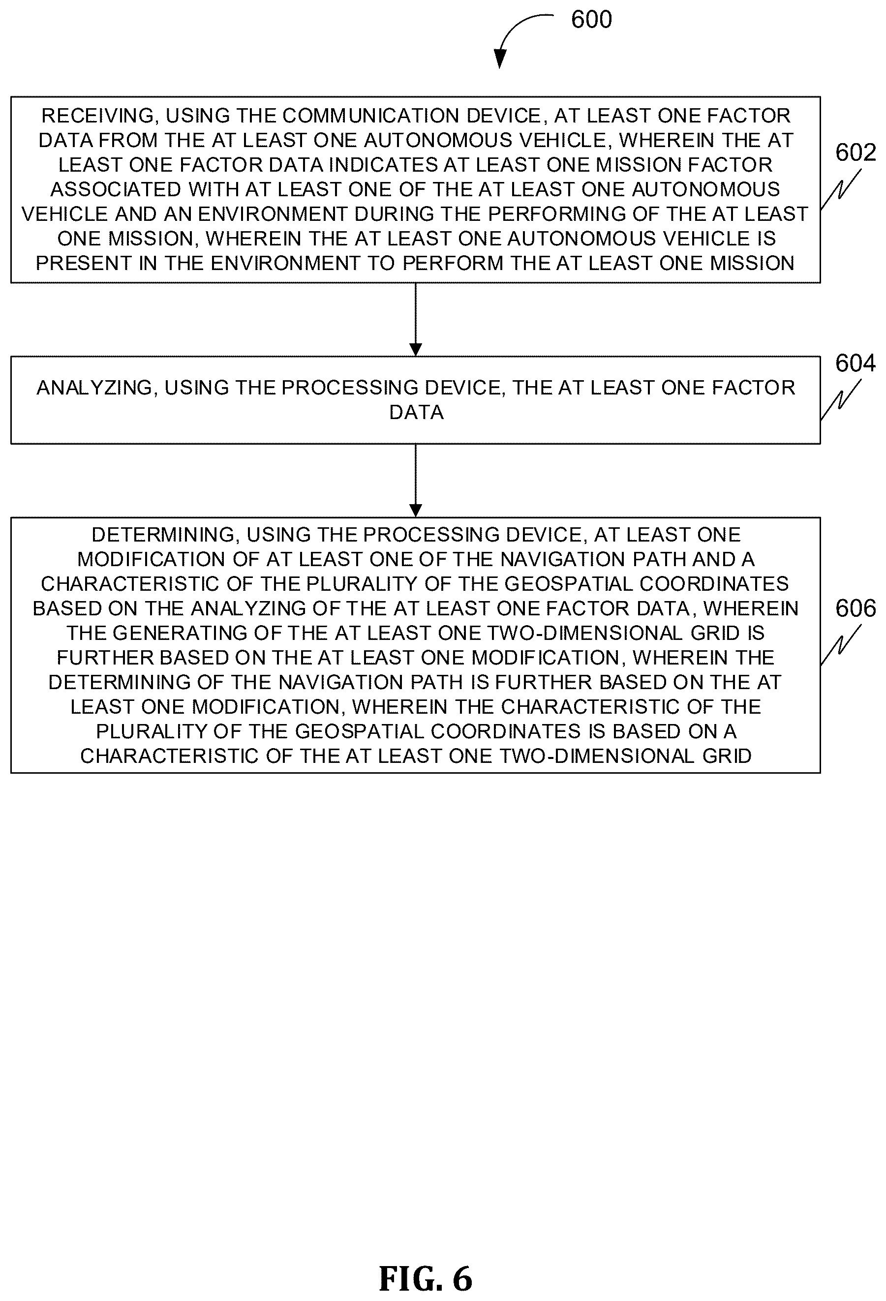 Patent US12504288 Figure 7 – Systems and methods of facilitating navigation of autonomous vehicles